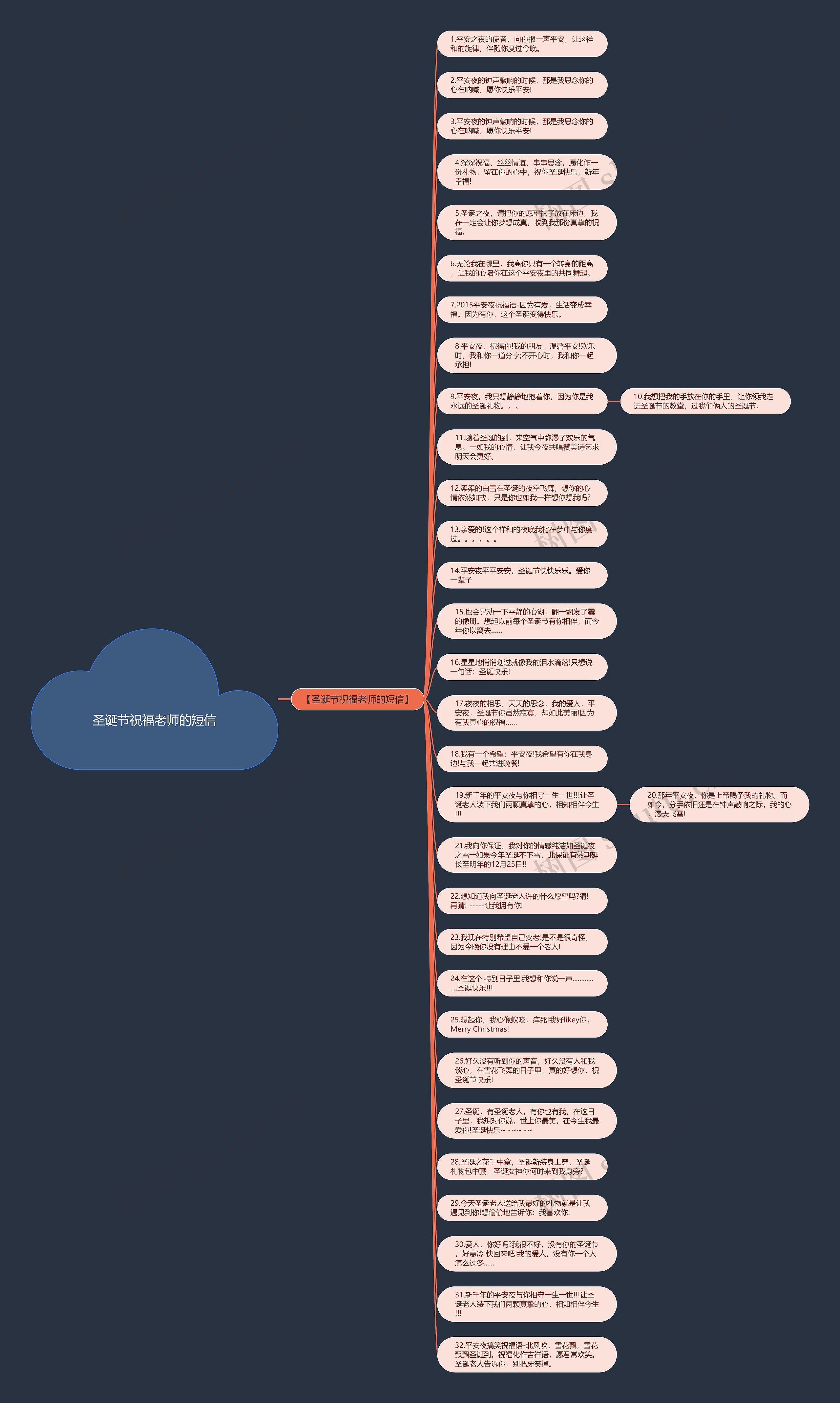 圣诞节祝福老师的短信思维导图