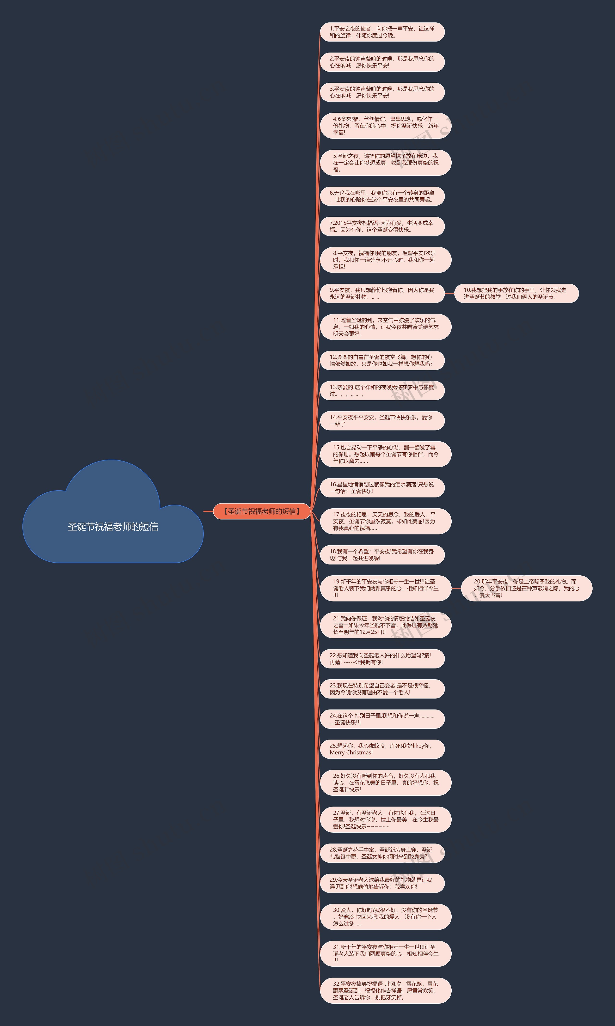 圣诞节祝福老师的短信思维导图高清图 圣诞节祝福老师的短信思维导图