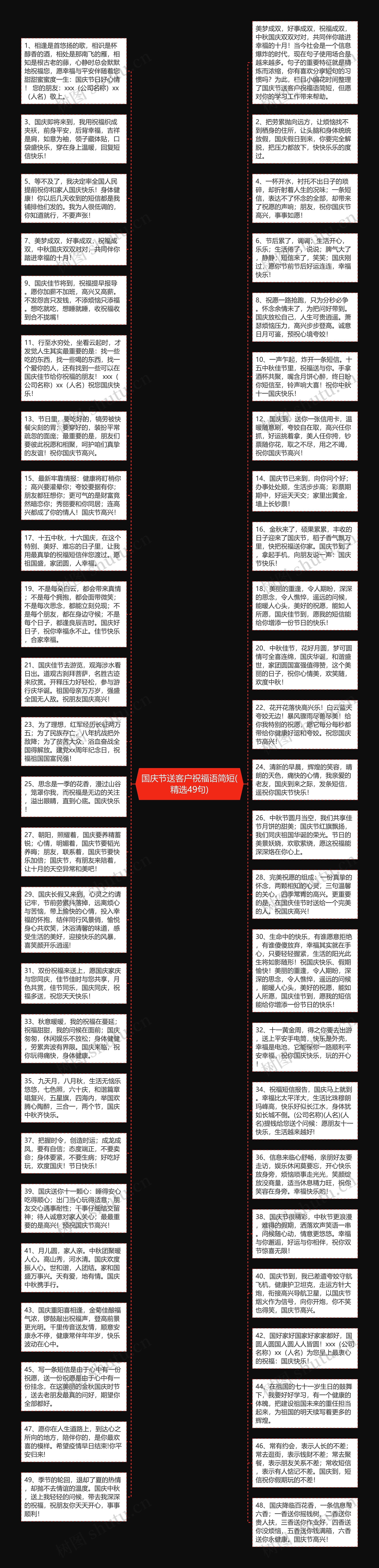 国庆节送客户祝福语简短(精选49句)思维导图