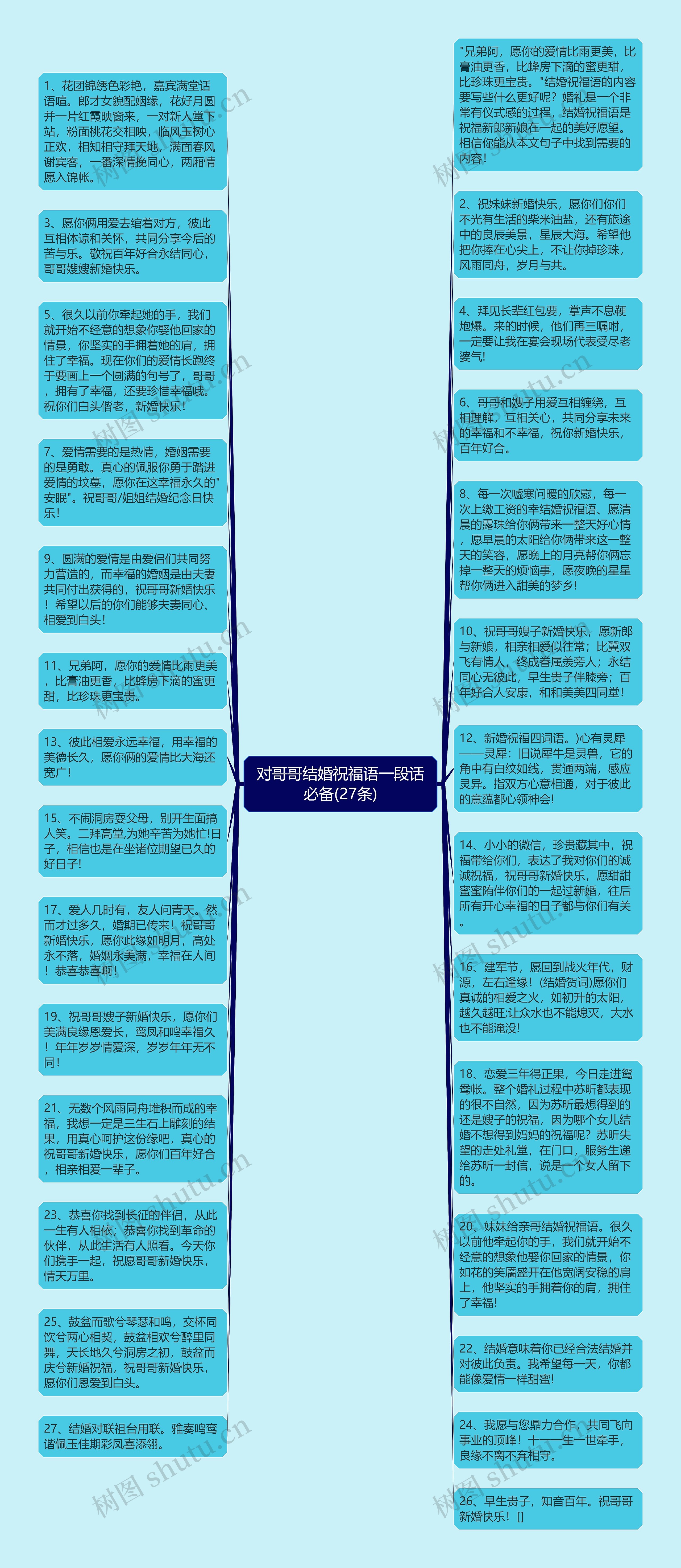 对哥哥结婚祝福语一段话必备(27条)