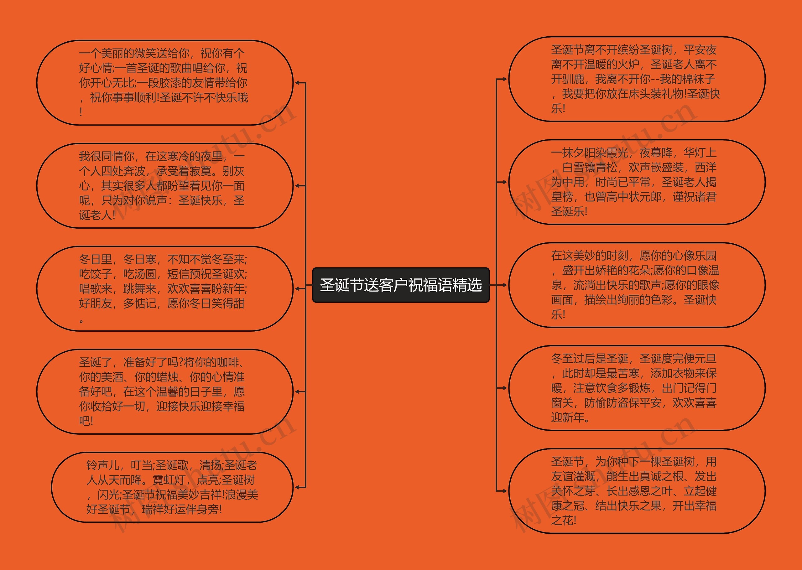 圣诞节送客户祝福语精选