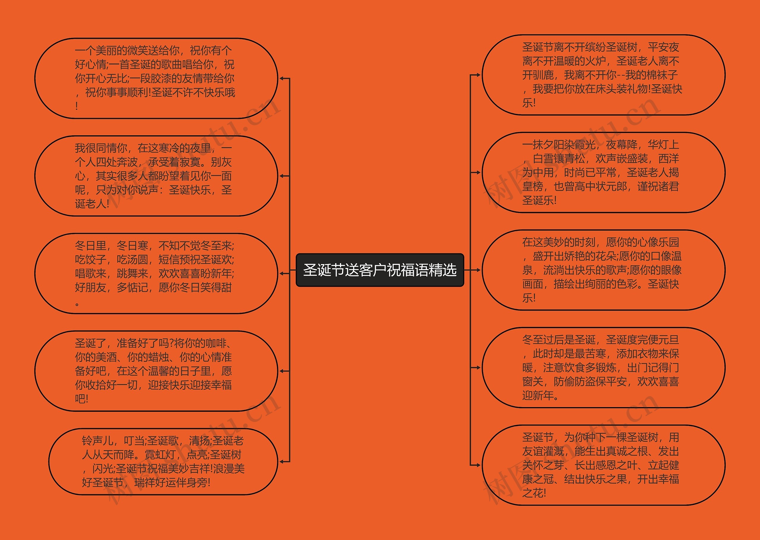 圣诞节送客户祝福语精选