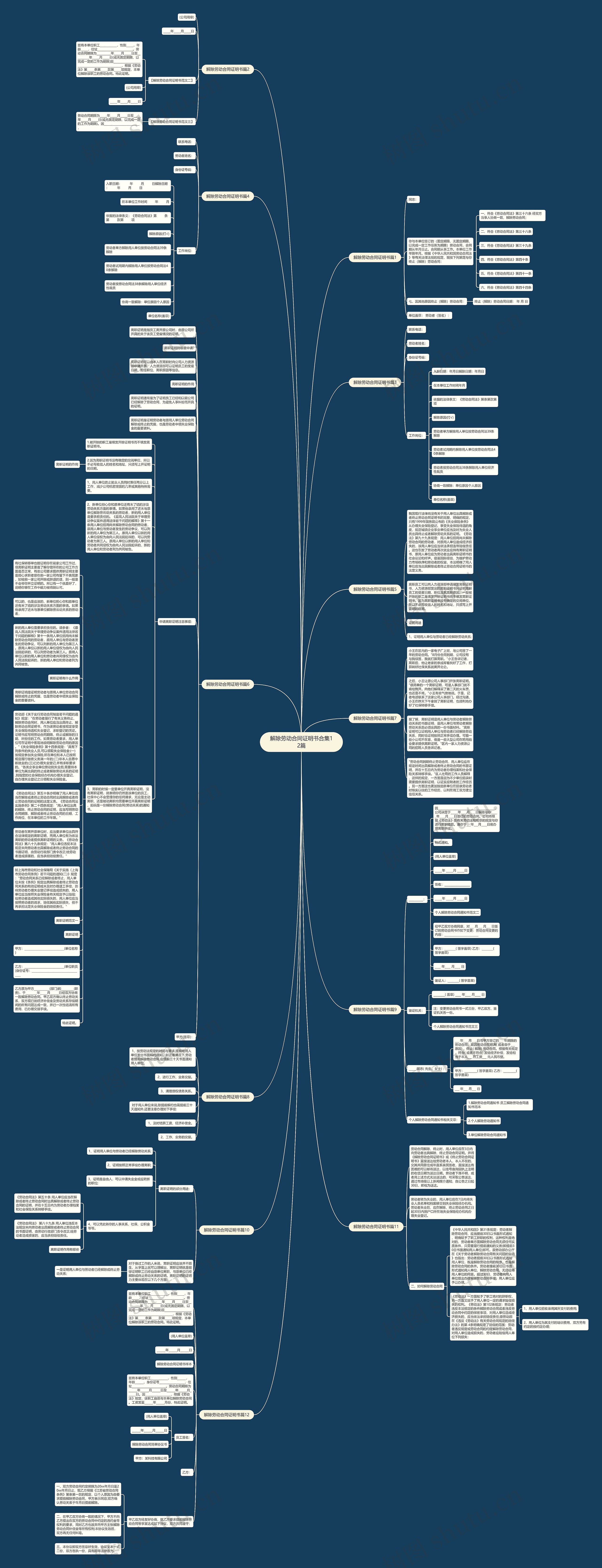 解除劳动合同证明书合集12篇思维导图
