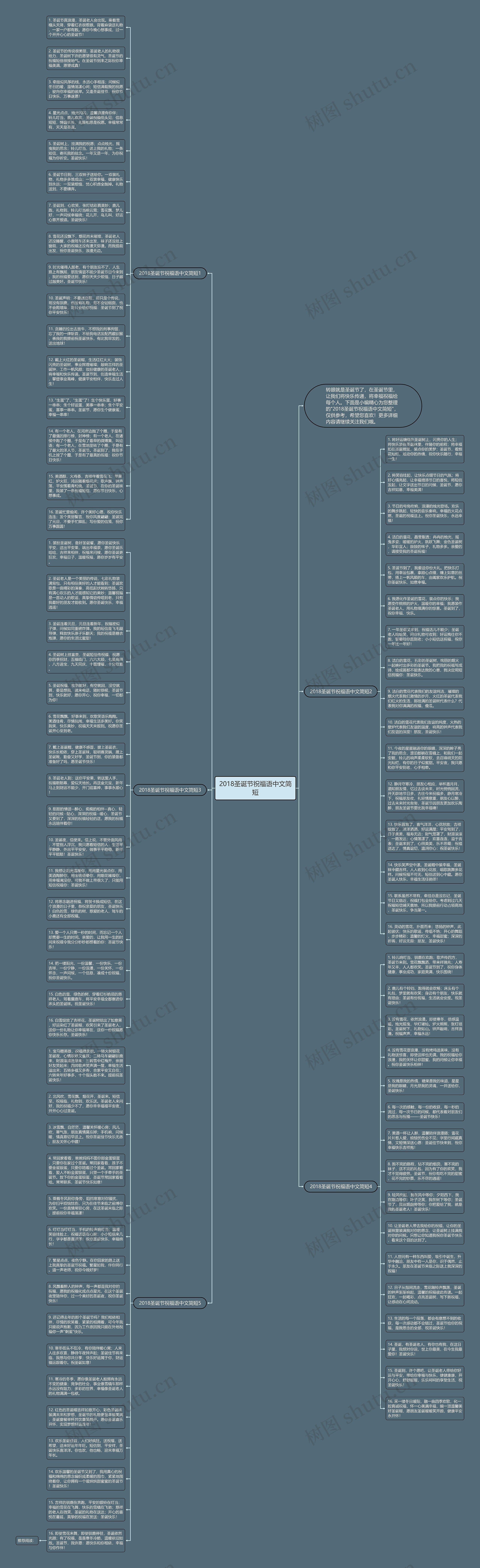 2018圣诞节祝福语中文简短思维导图