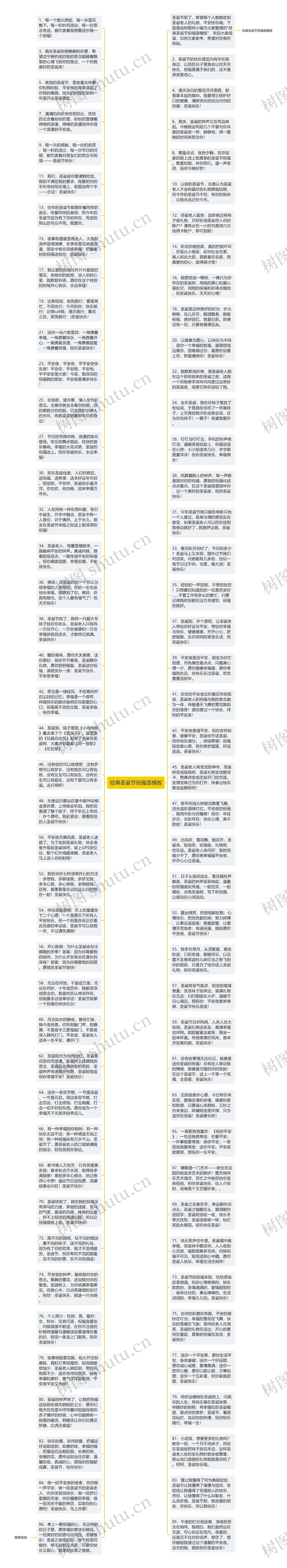 经典圣诞节祝福语思维导图高清图 经典圣诞节祝福语思维导图