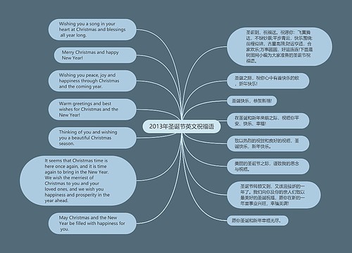 2013年圣诞节英文祝福语