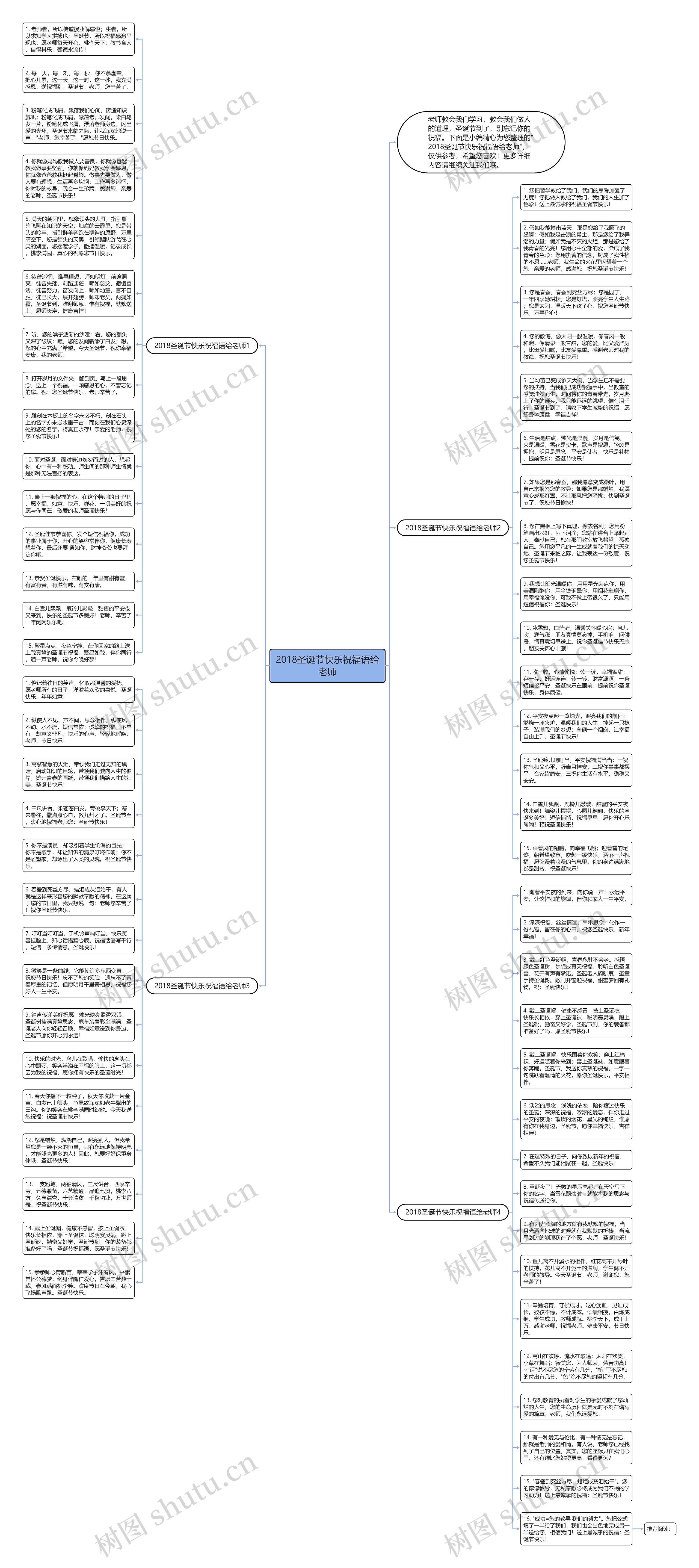 2018圣诞节快乐祝福语给老师思维导图