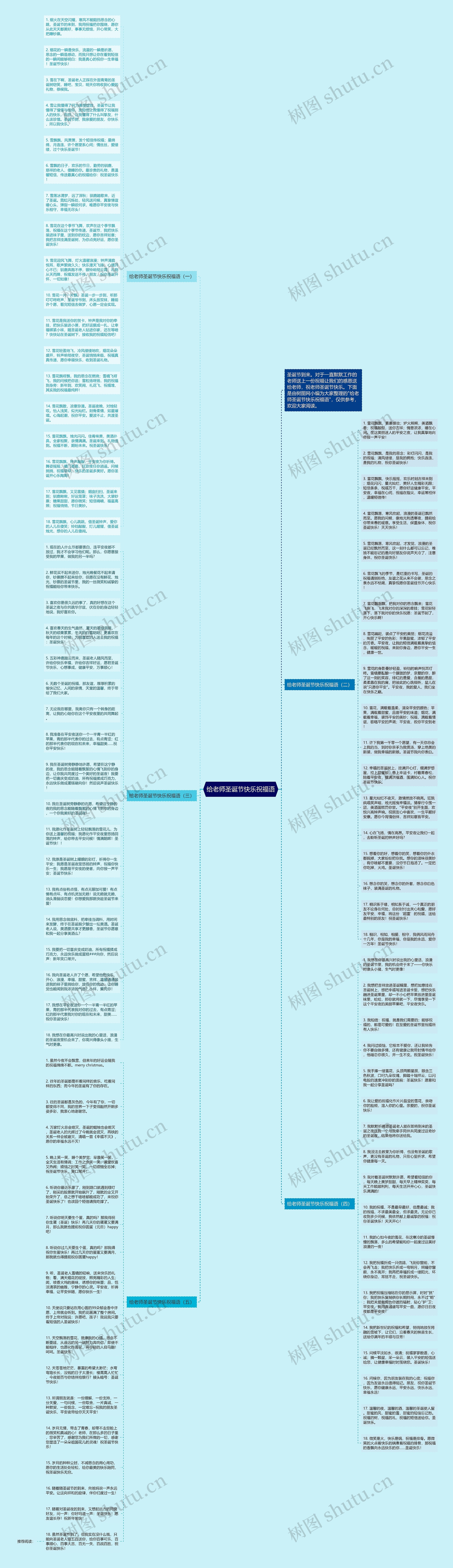 给老师圣诞节快乐祝福语思维导图