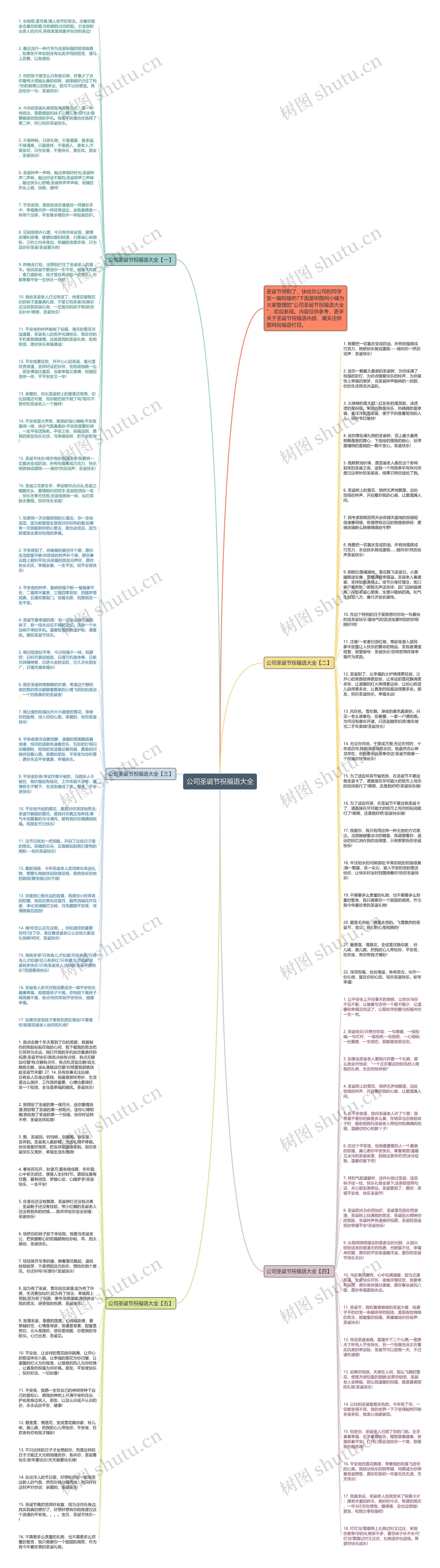 公司圣诞节祝福语大全思维导图