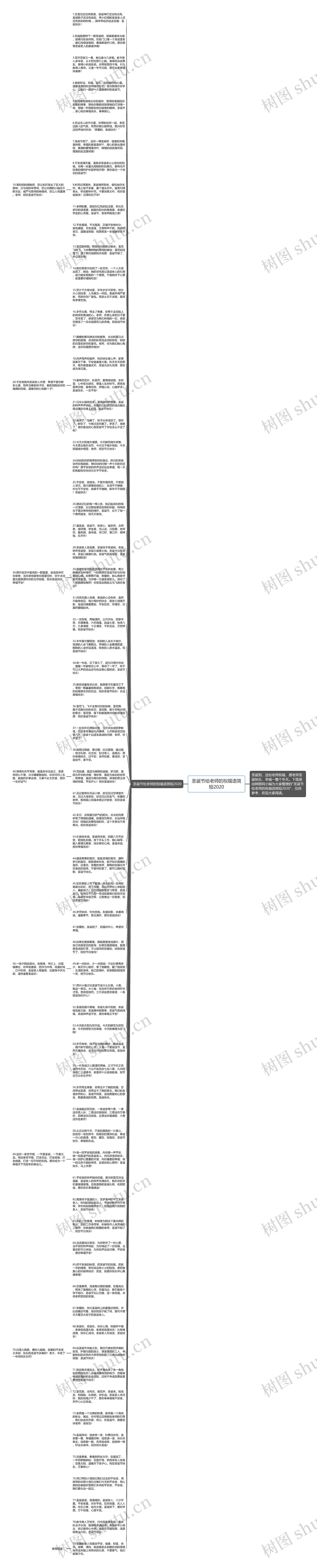 圣诞节给老师的祝福语简短2020思维导图