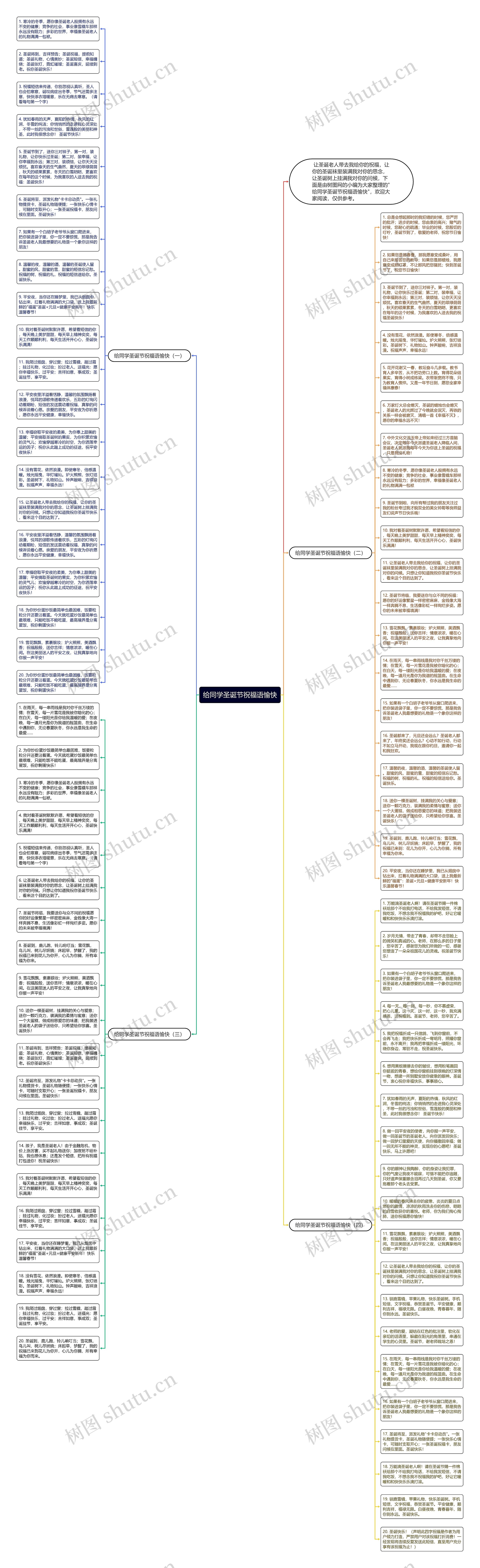 给同学圣诞节祝福语愉快思维导图