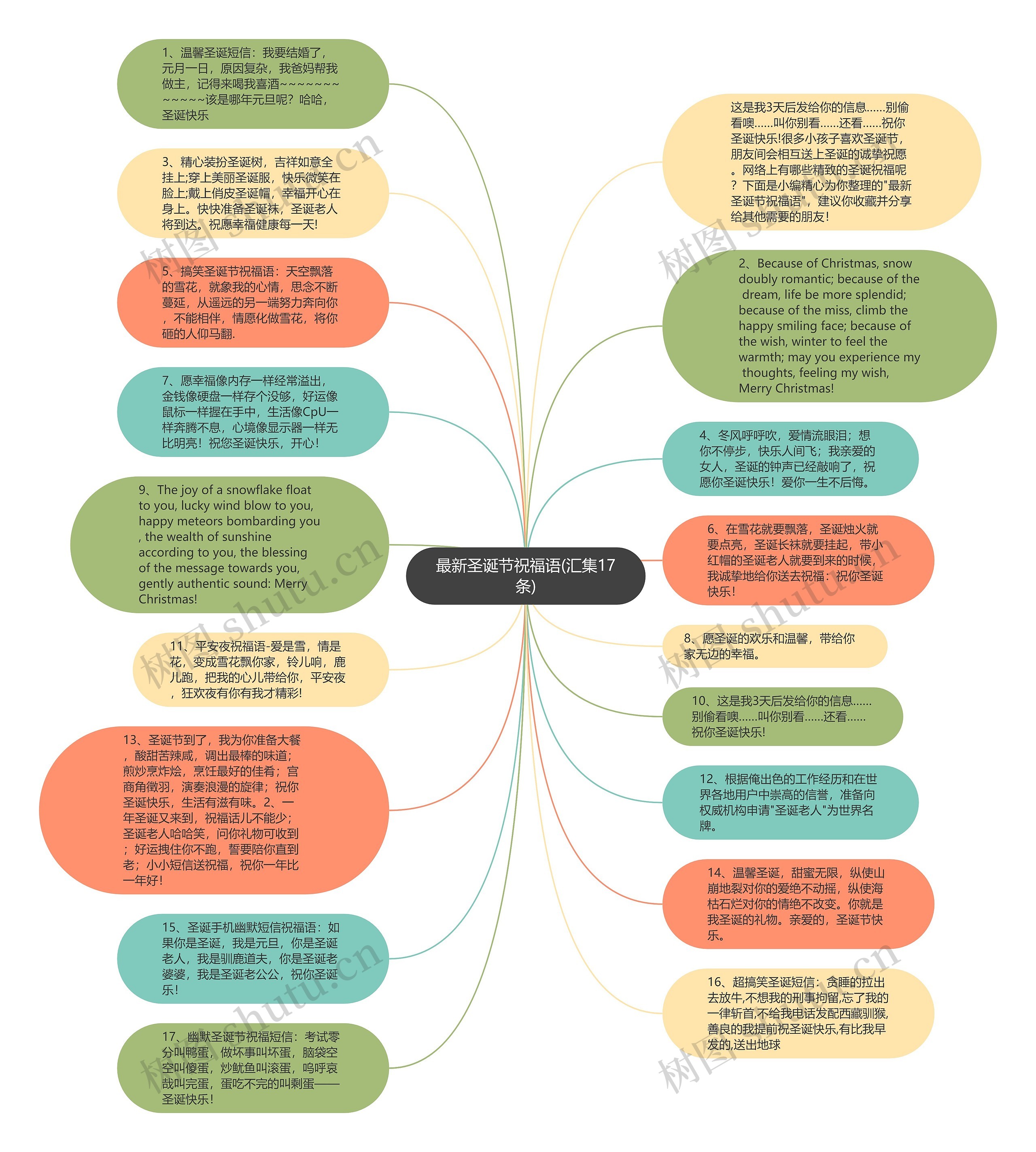 最新圣诞节祝福语(汇集17条)思维导图
