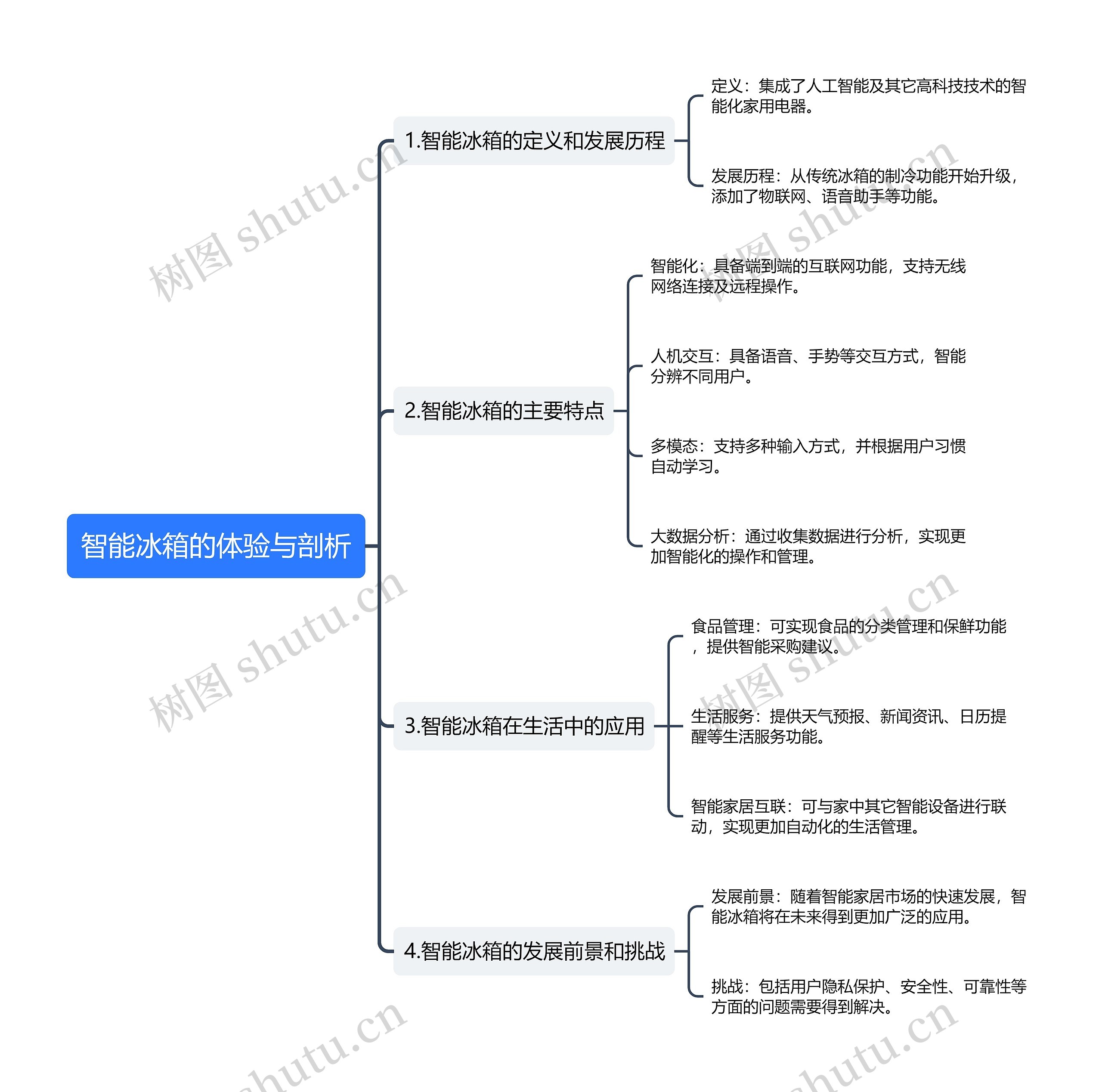 智能冰箱的体验与剖析思维导图