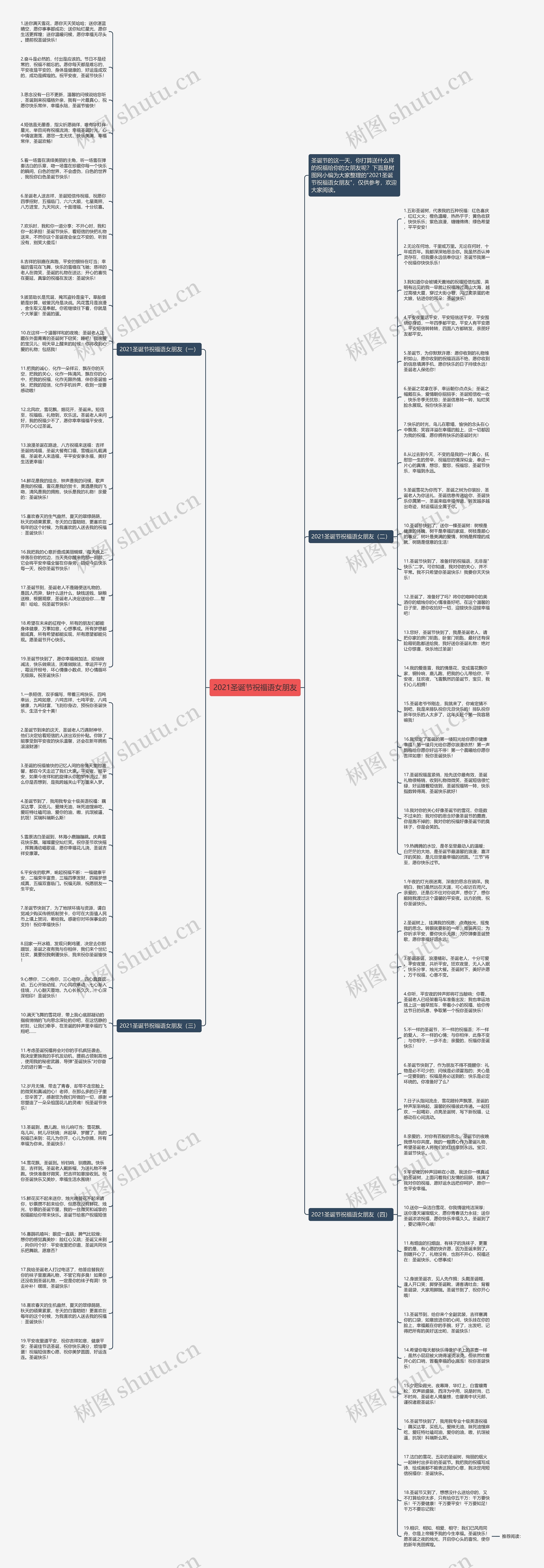 2021圣诞节祝福语女朋友思维导图