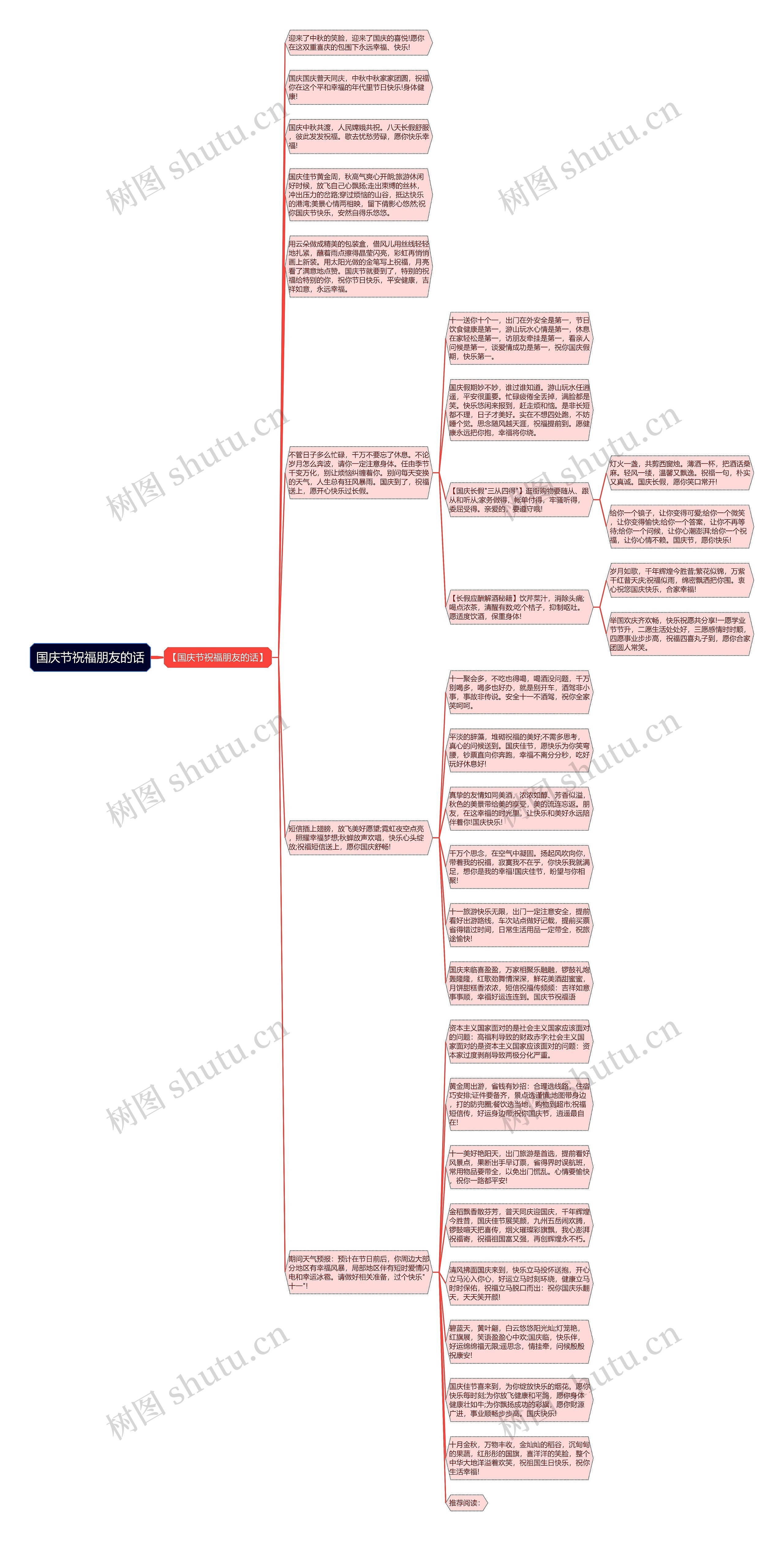 国庆节祝福朋友的话思维导图