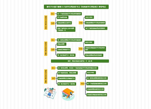 数学八年级下册第十八章平行四边形18.2《特殊的平行四边形》课堂笔记