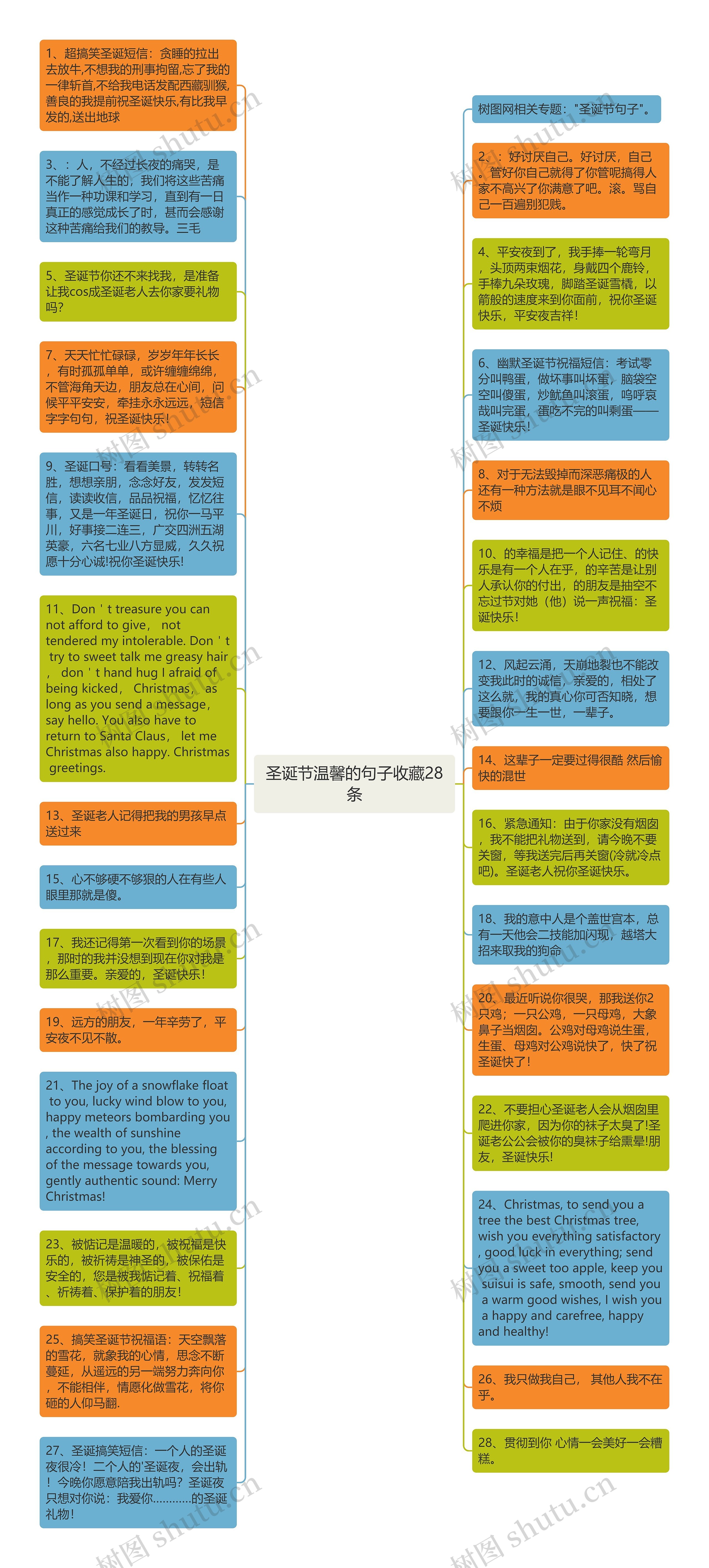 圣诞节温馨的句子收藏28条