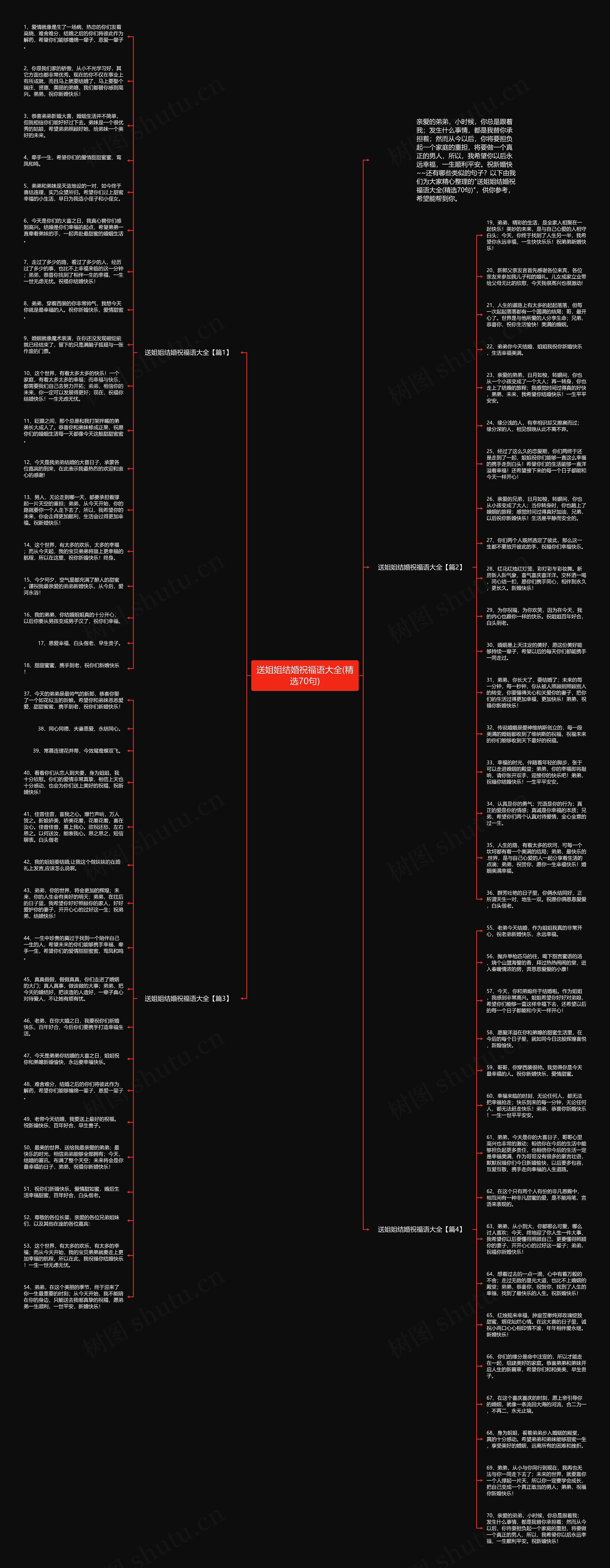 送姐姐结婚祝福语大全(精选70句)思维导图