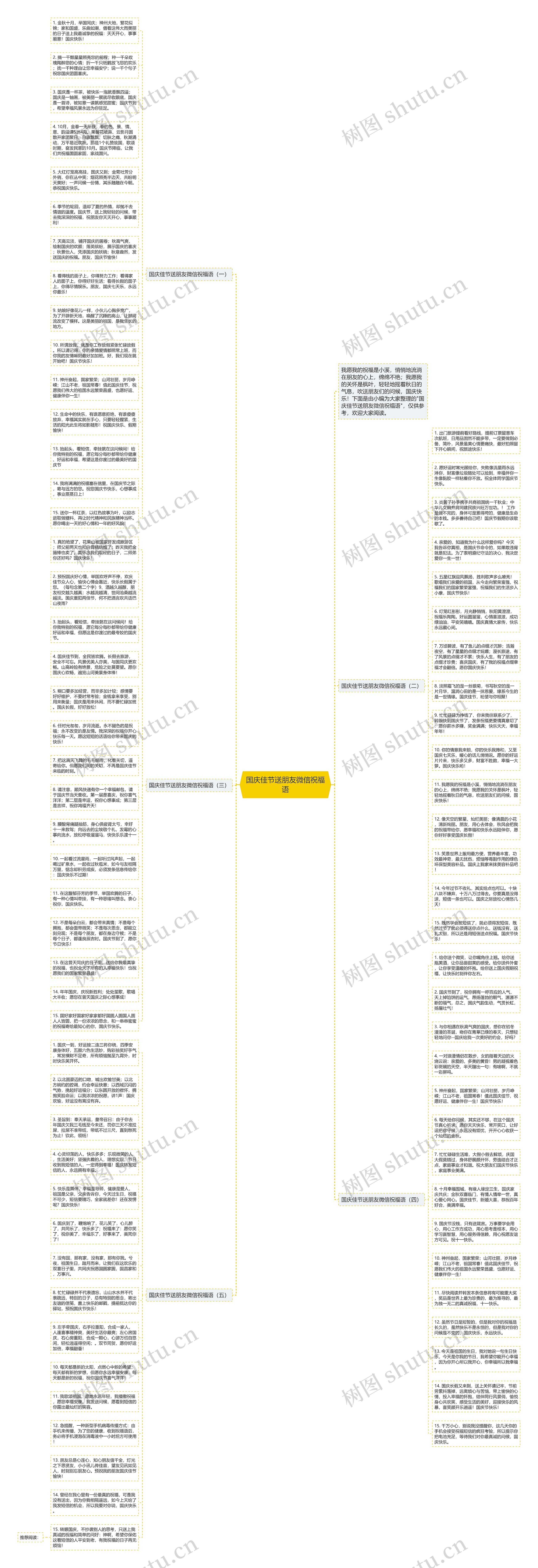 国庆佳节送朋友微信祝福语思维导图