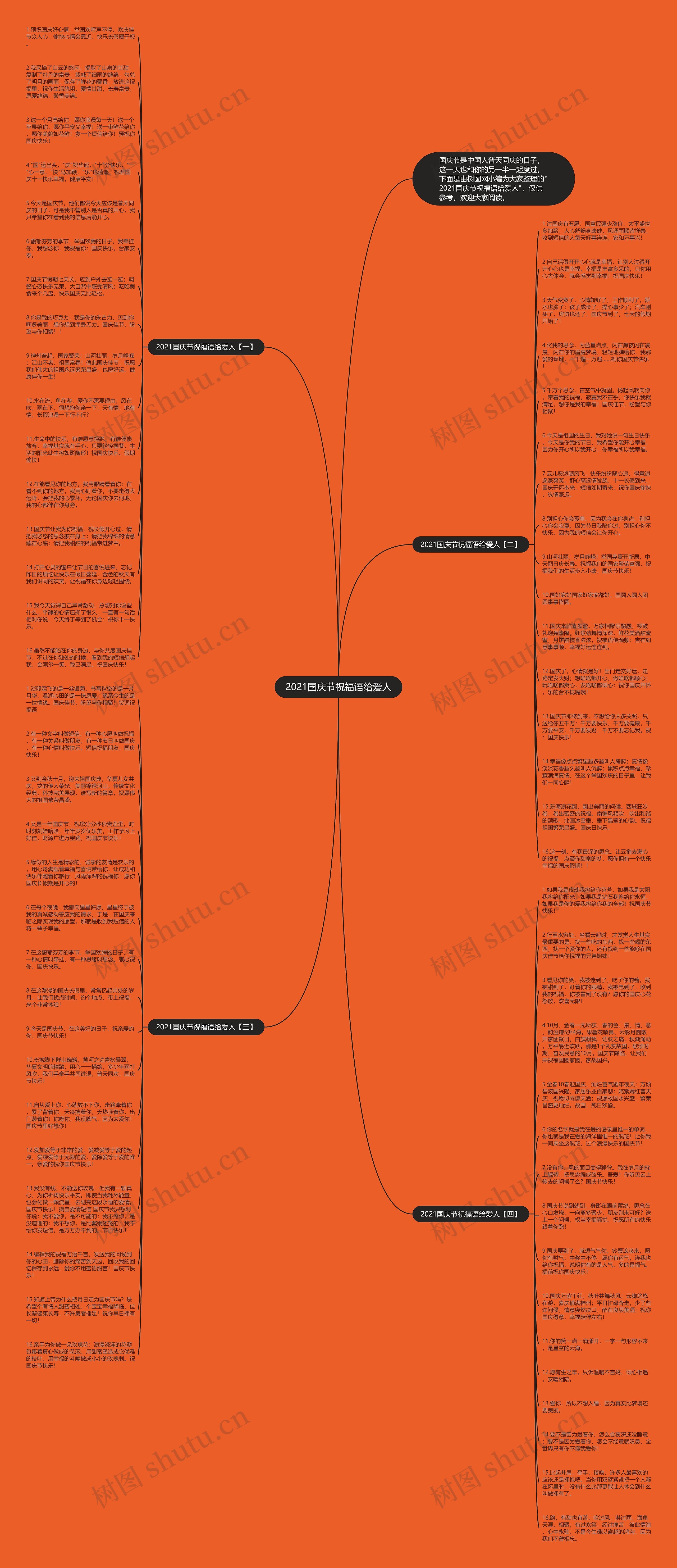 2021国庆节祝福语给爱人思维导图