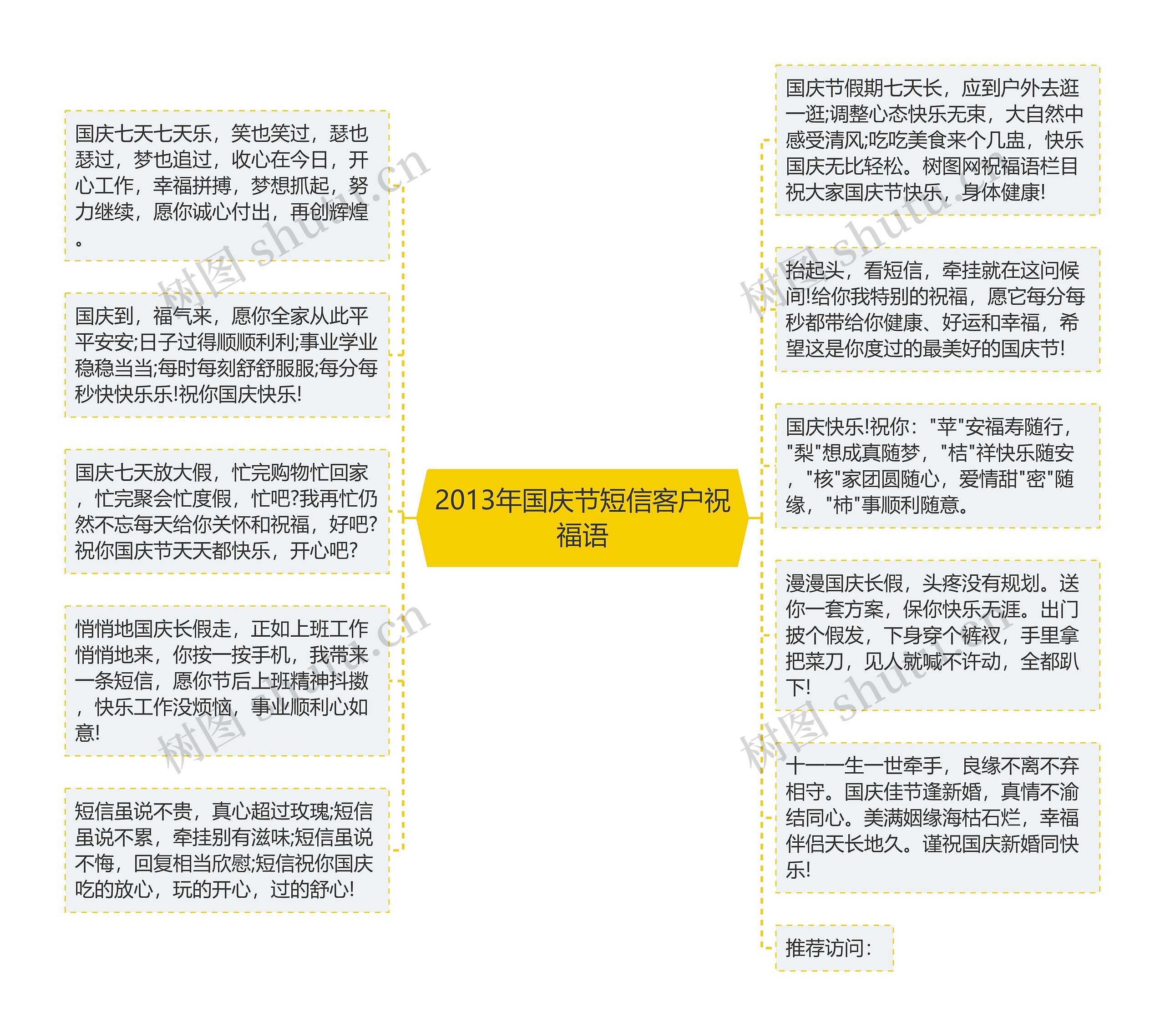 2013年国庆节短信客户祝福语思维导图