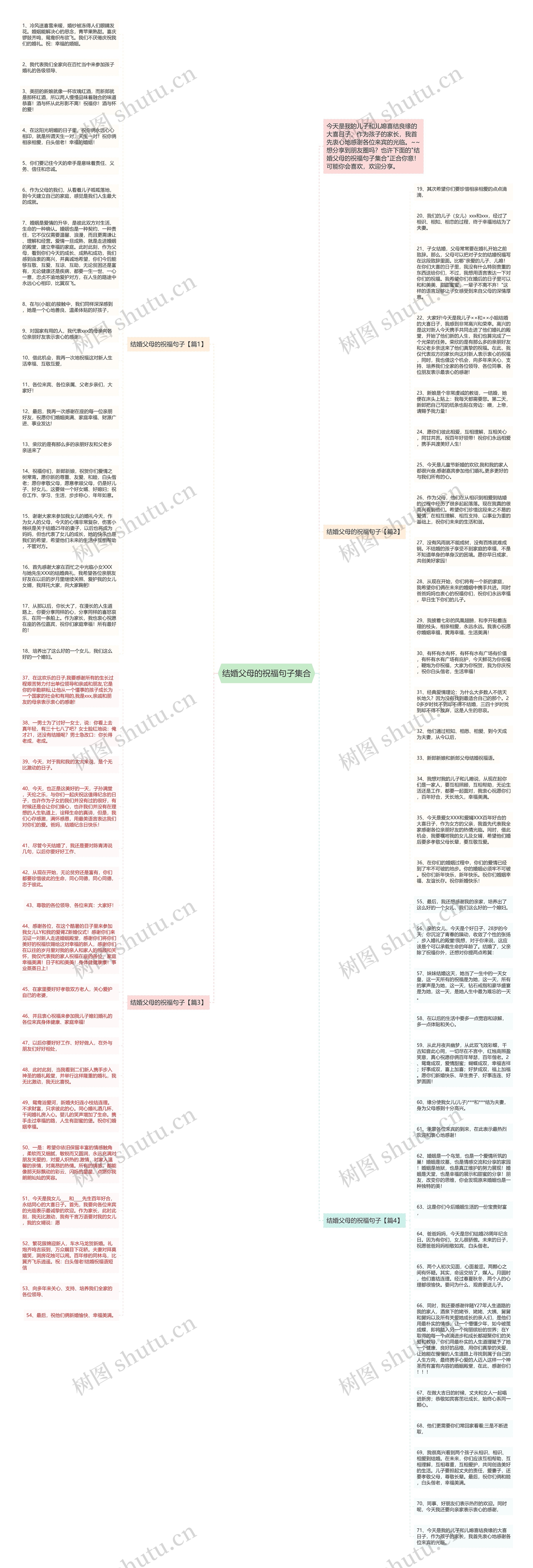 结婚父母的祝福句子集合思维导图