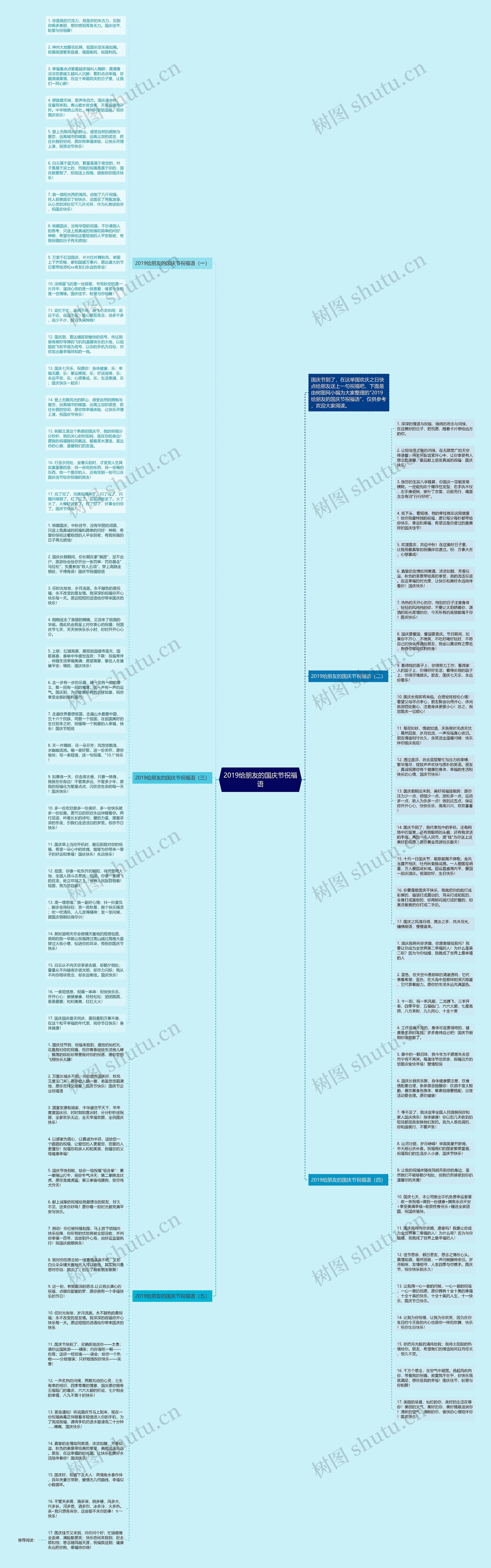 2019给朋友的国庆节祝福语思维导图