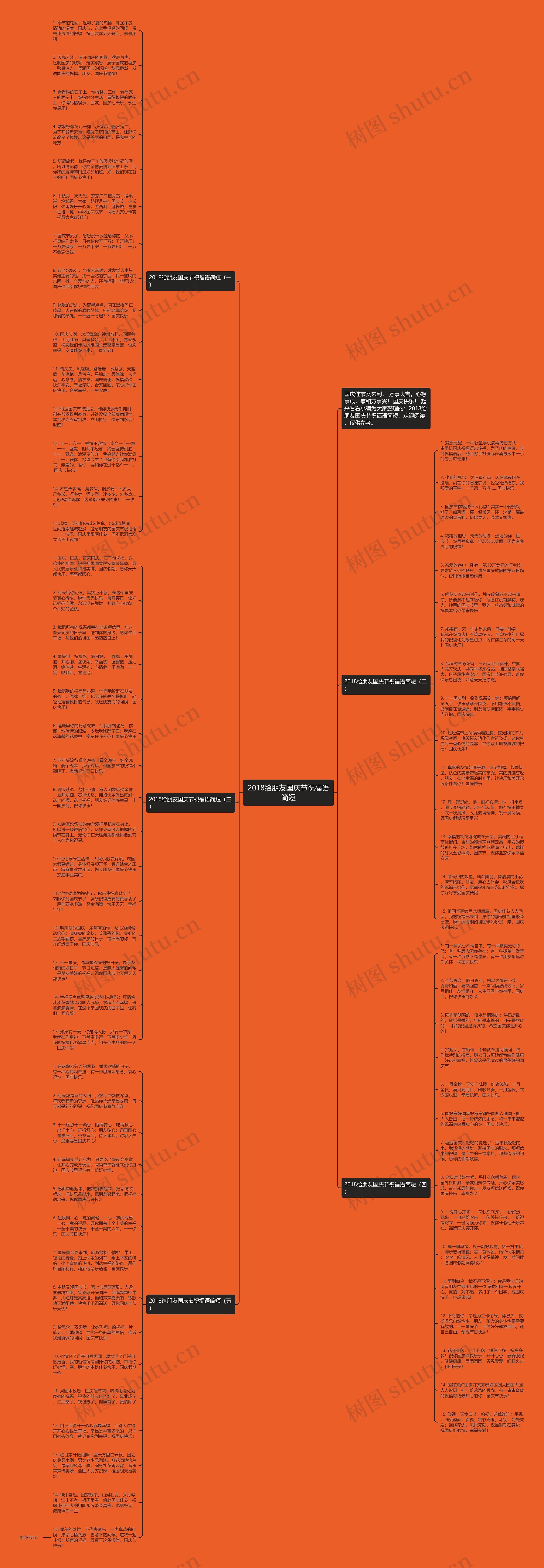 2018给朋友国庆节祝福语简短思维导图