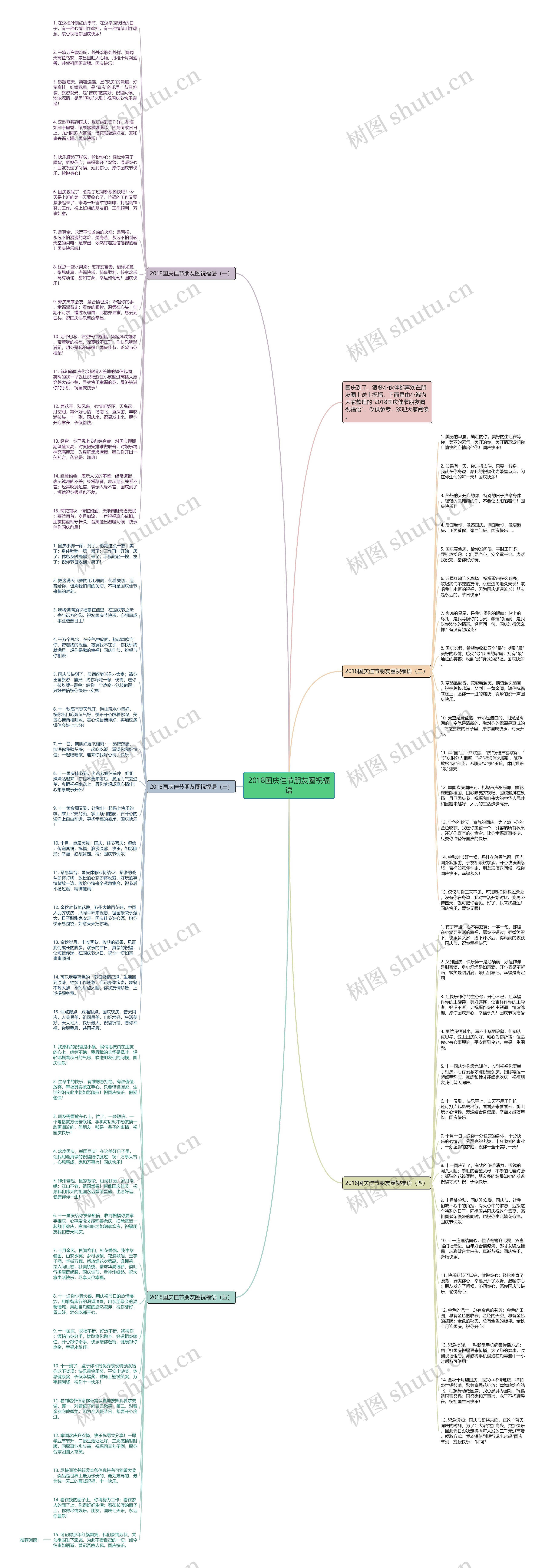 2018国庆佳节朋友圈祝福语思维导图