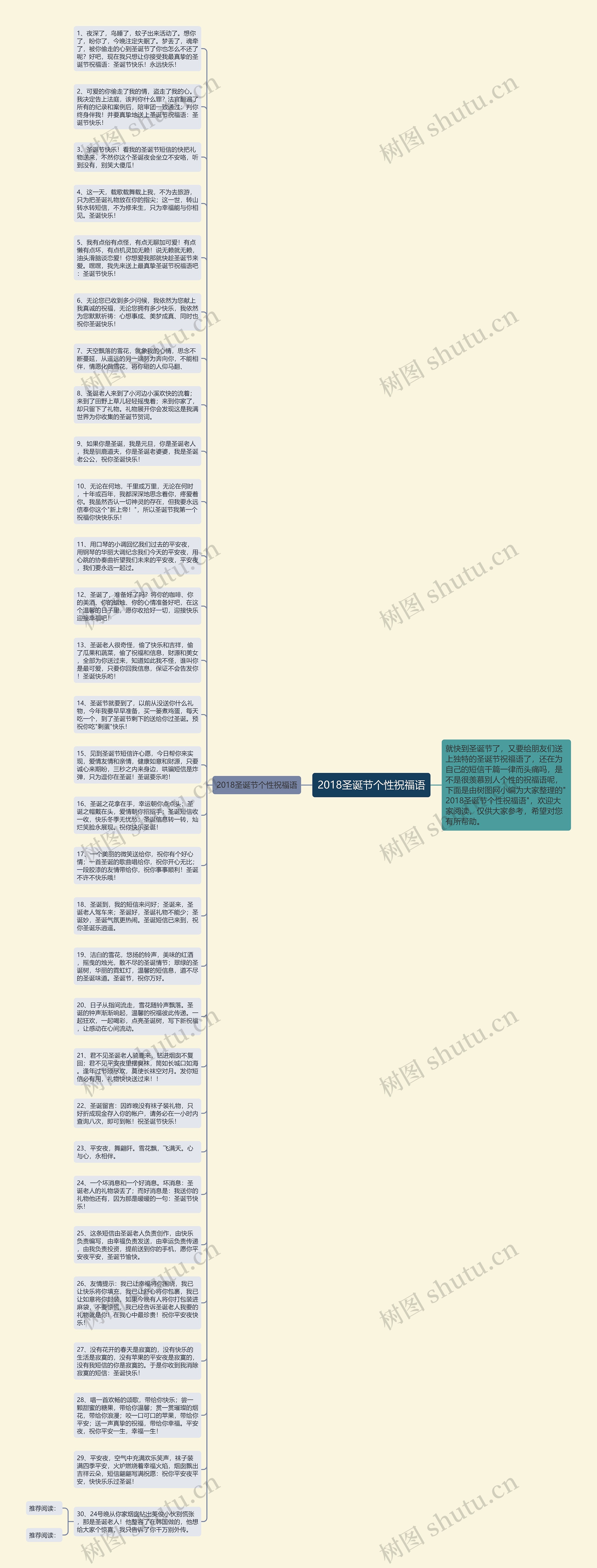 2018圣诞节个性祝福语思维导图