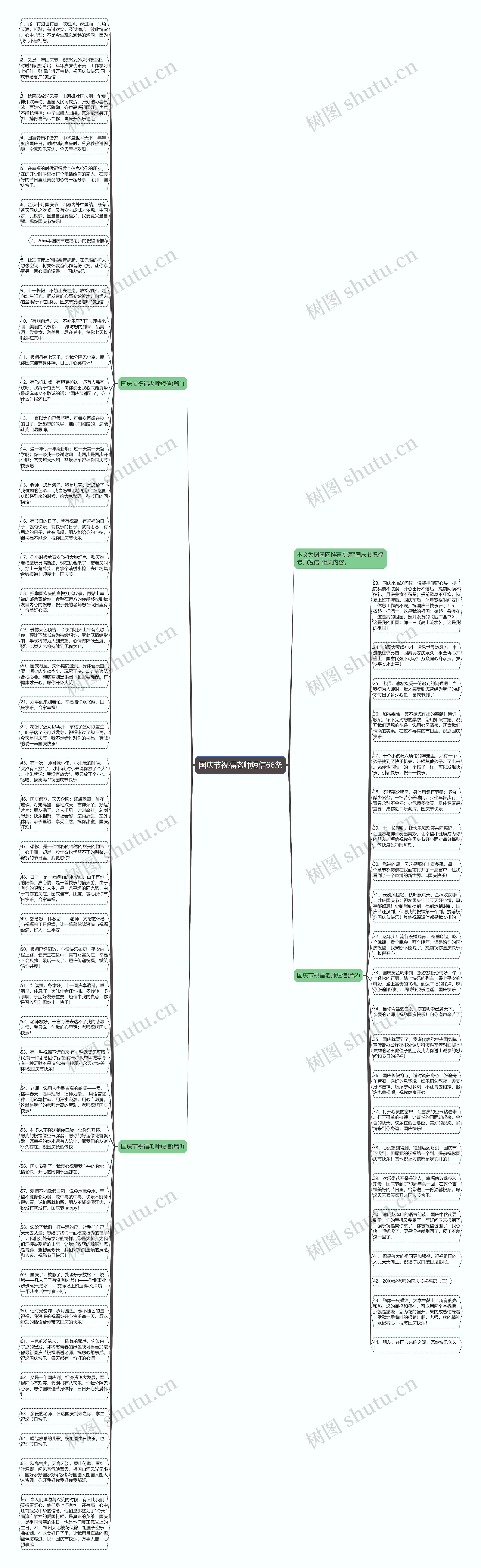 国庆节祝福老师短信66条思维导图