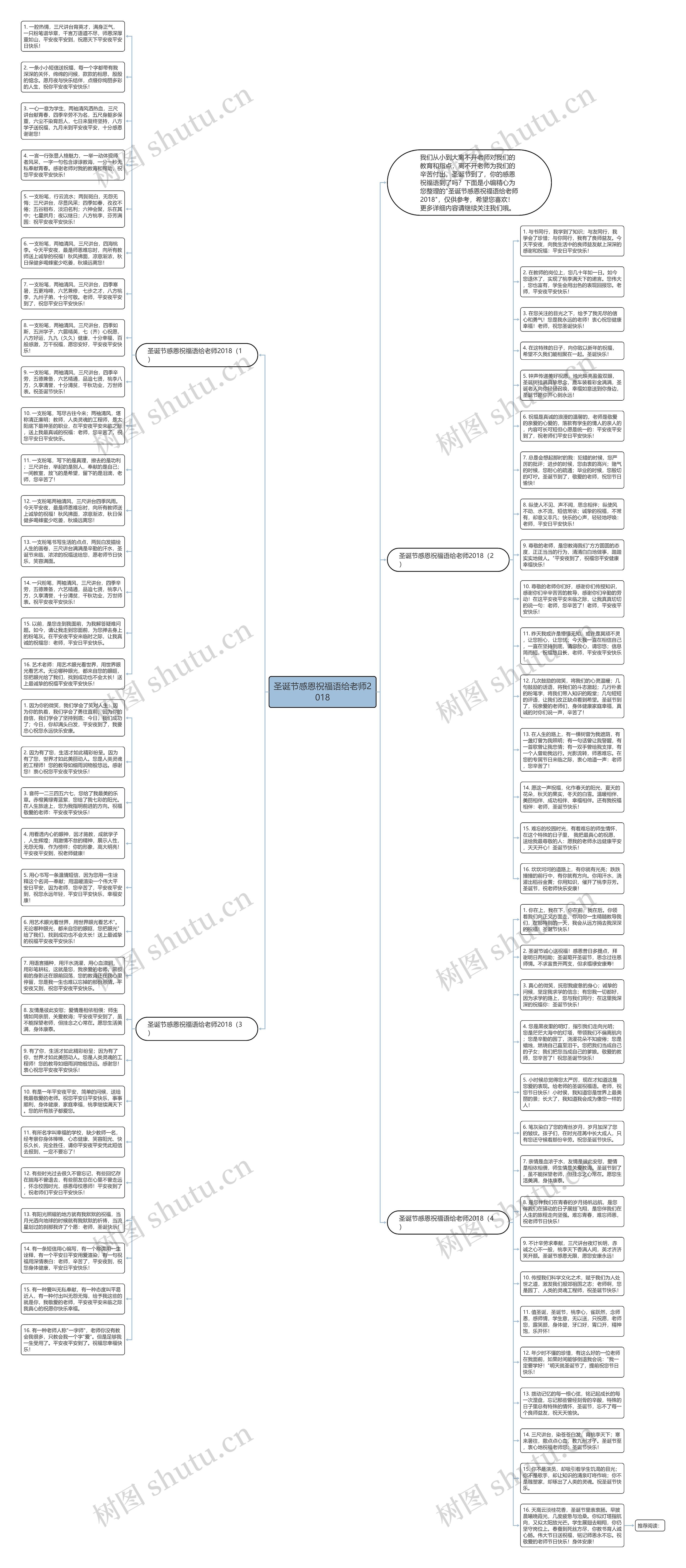 圣诞节感恩祝福语给老师2018思维导图