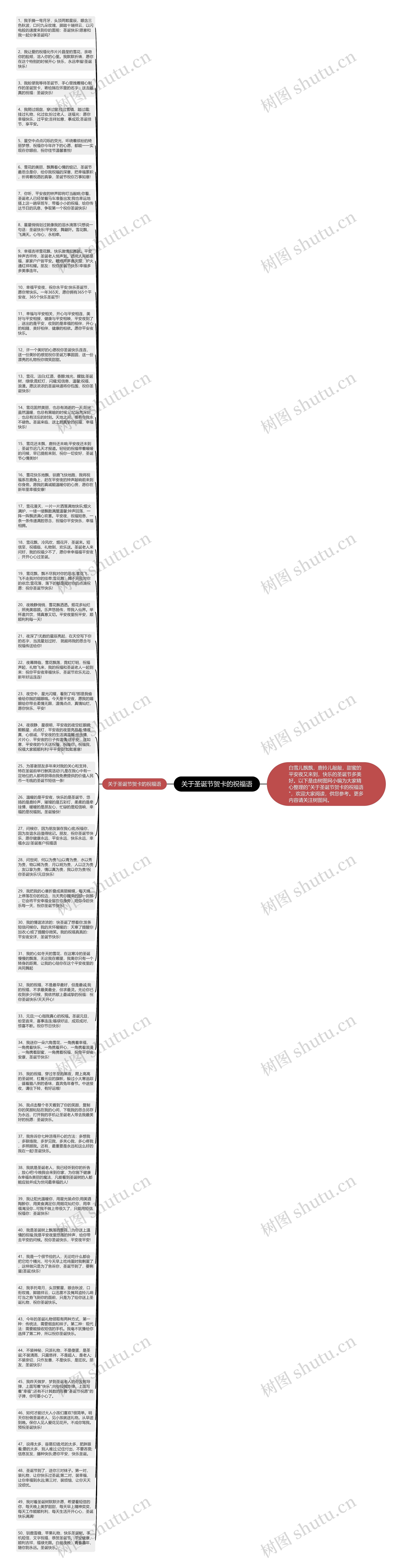 关于圣诞节贺卡的祝福语思维导图