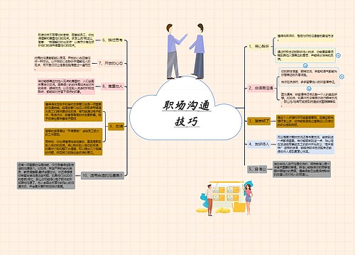 职场沟通的十大技巧