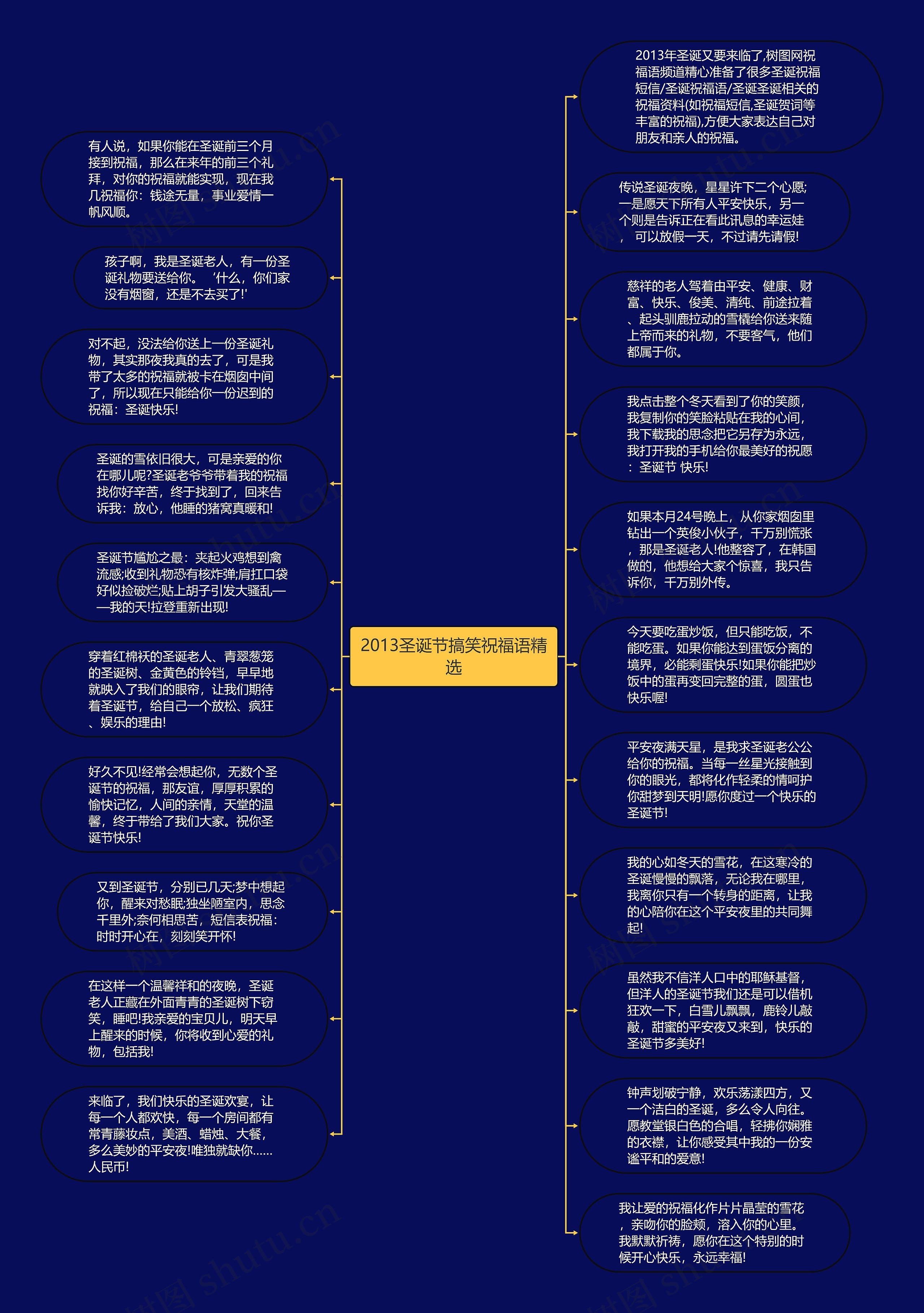 2013圣诞节搞笑祝福语精选思维导图