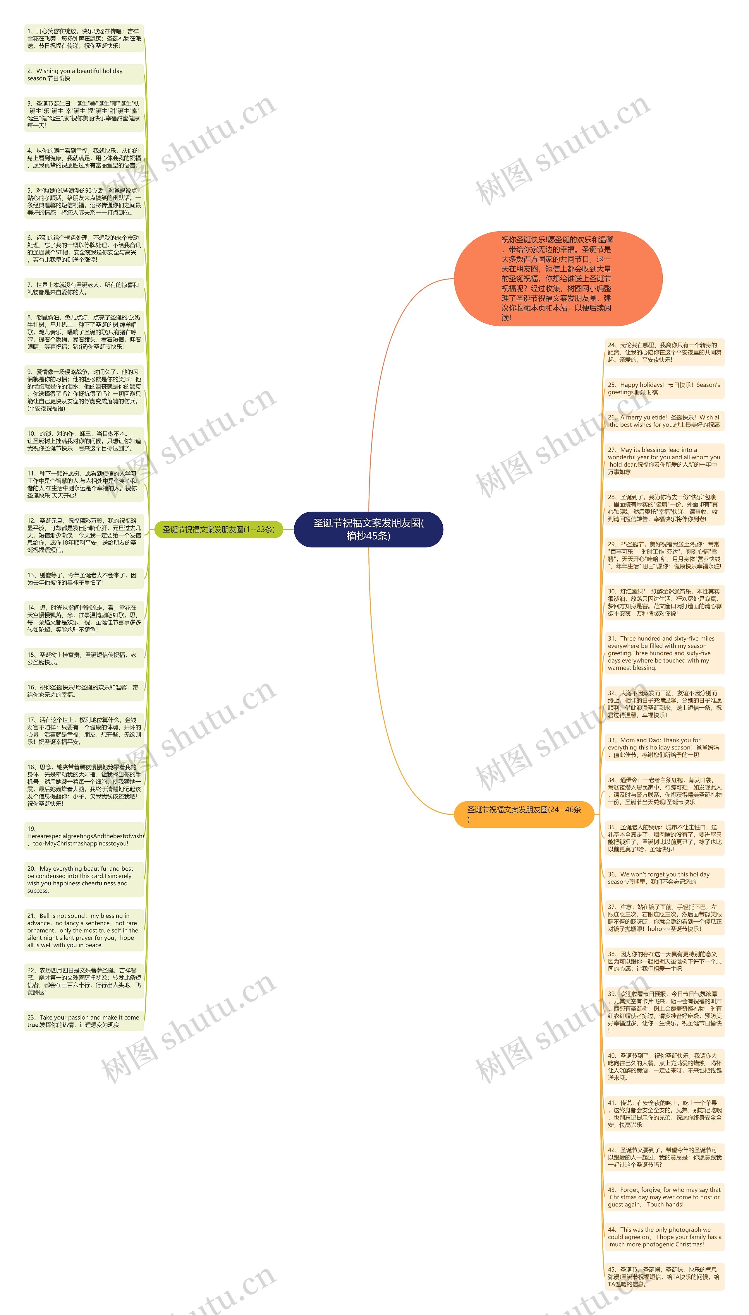 圣诞节祝福文案发朋友圈(摘抄45条)思维导图