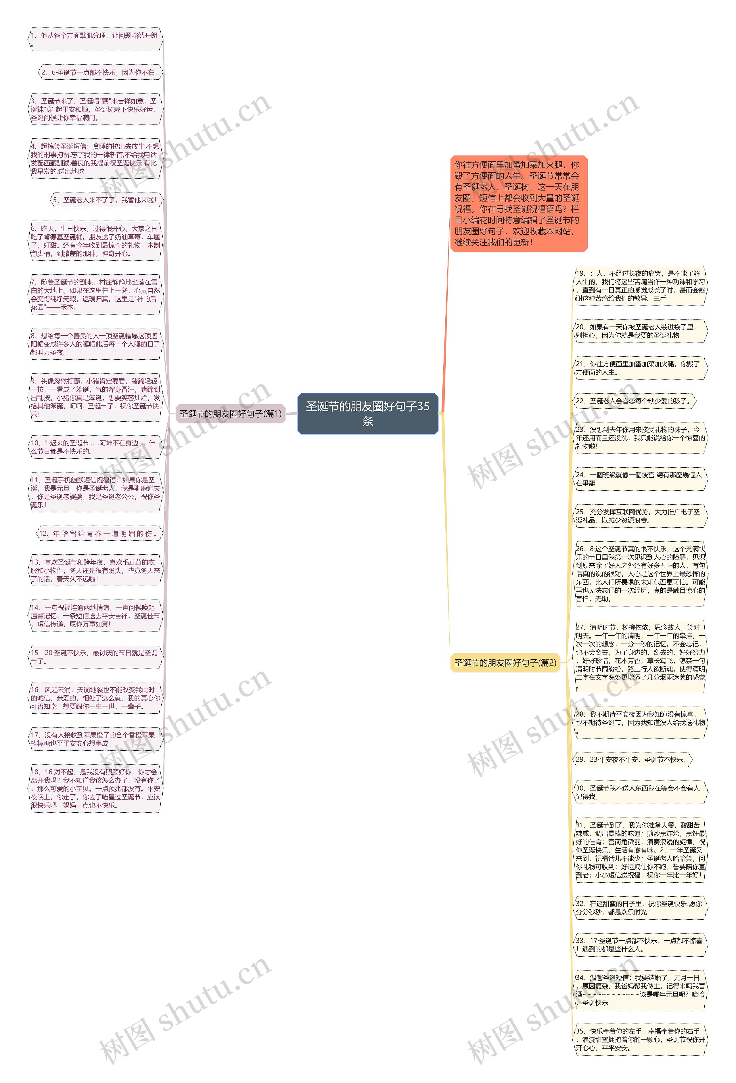 圣诞节的朋友圈好句子35条思维导图