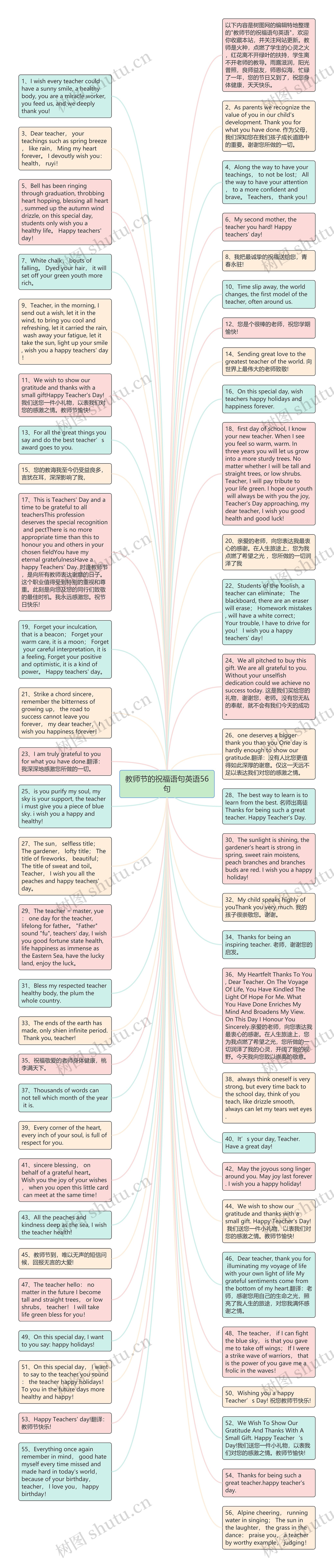 教师节的祝福语句英语56句思维导图
