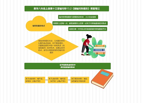 数学八年级上册第十三章轴对称13.2《画轴对称图形》课堂笔记