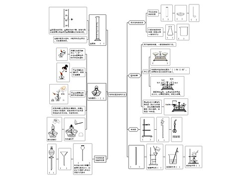 常用仪器及使用方法