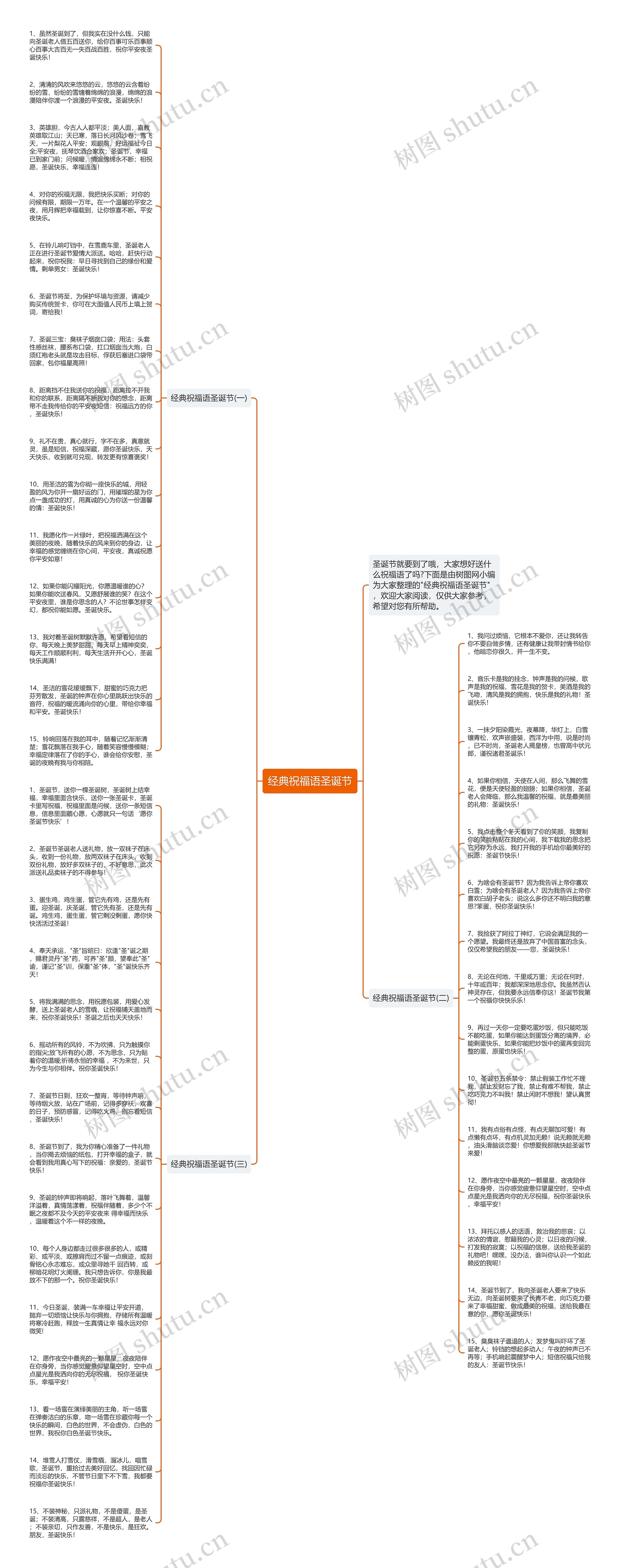 经典祝福语圣诞节思维导图