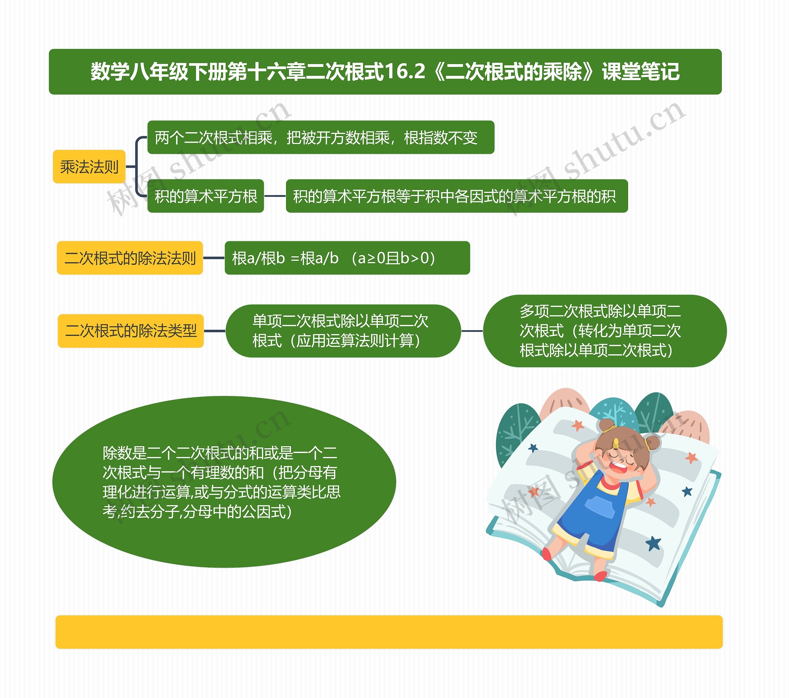 数学八年级下册第十六章二次根式16.2《二次根式的乘除》课堂笔记思维导图