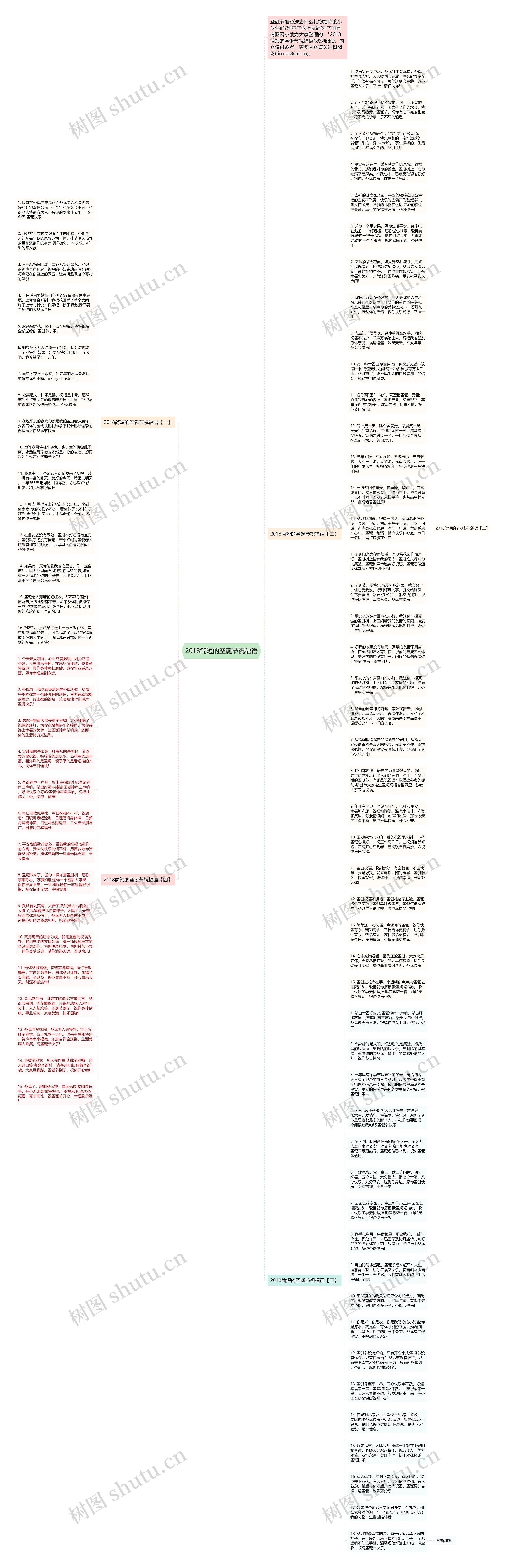 2018简短的圣诞节祝福语思维导图
