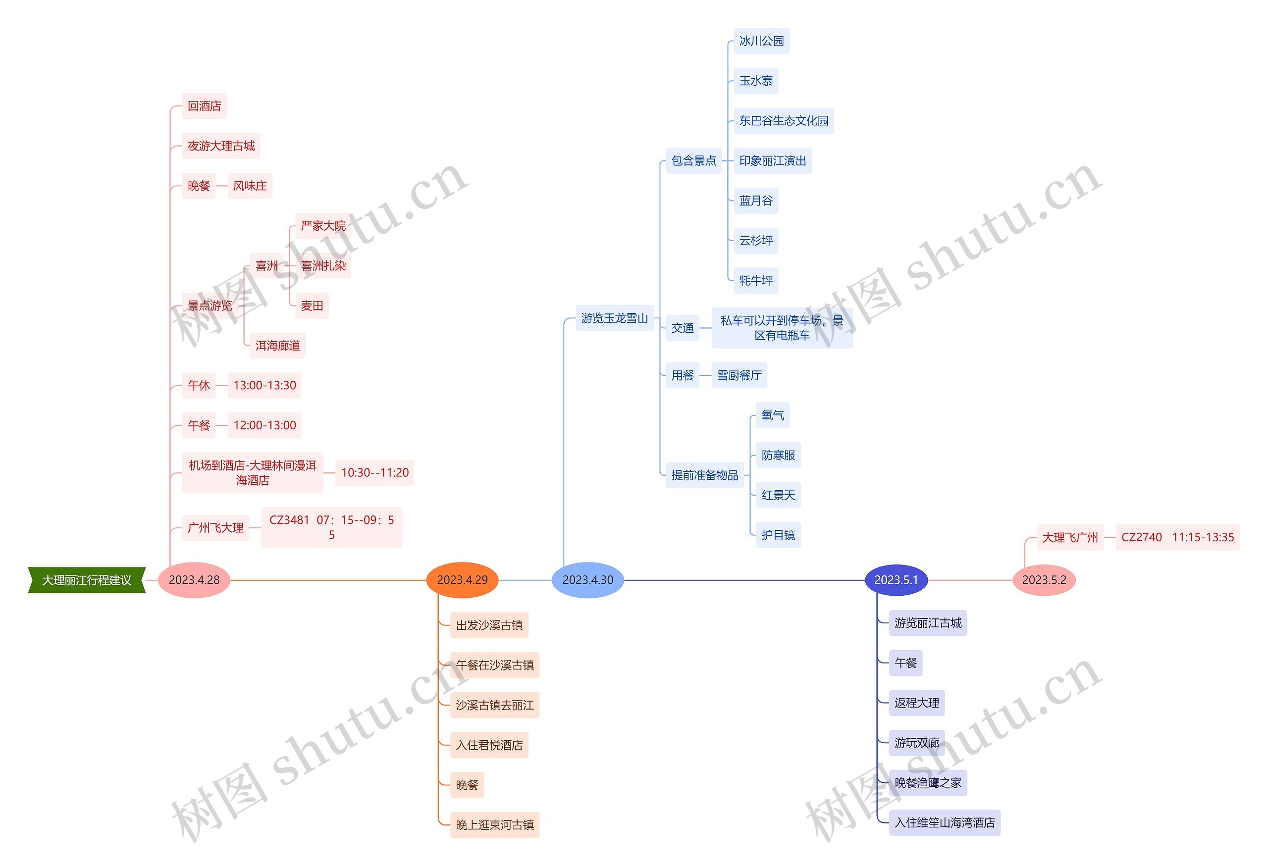 大理丽江行程建议思维导图高清图 大理丽江行程建议思维导图