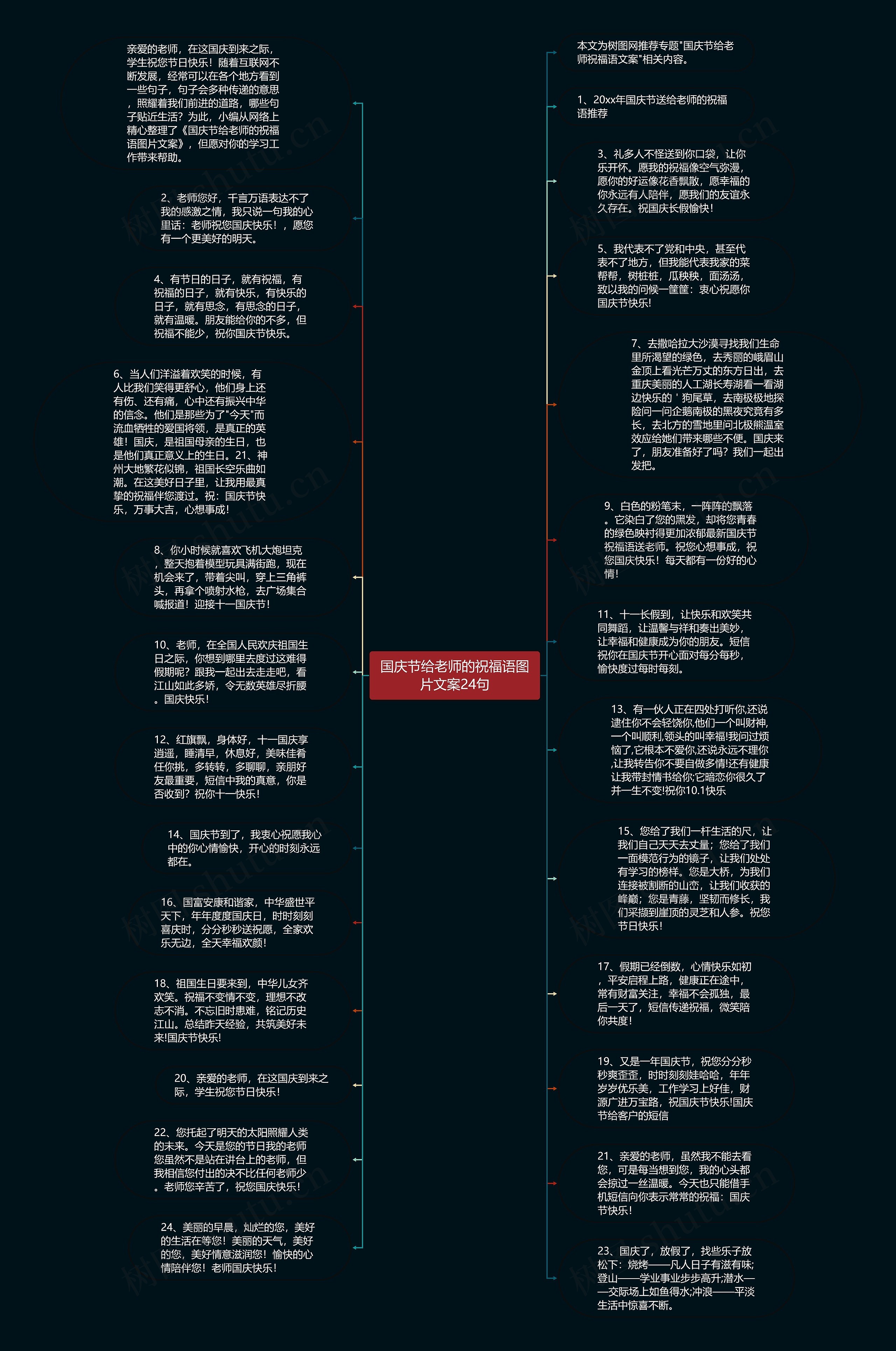 国庆节给老师的祝福语图片文案24句思维导图