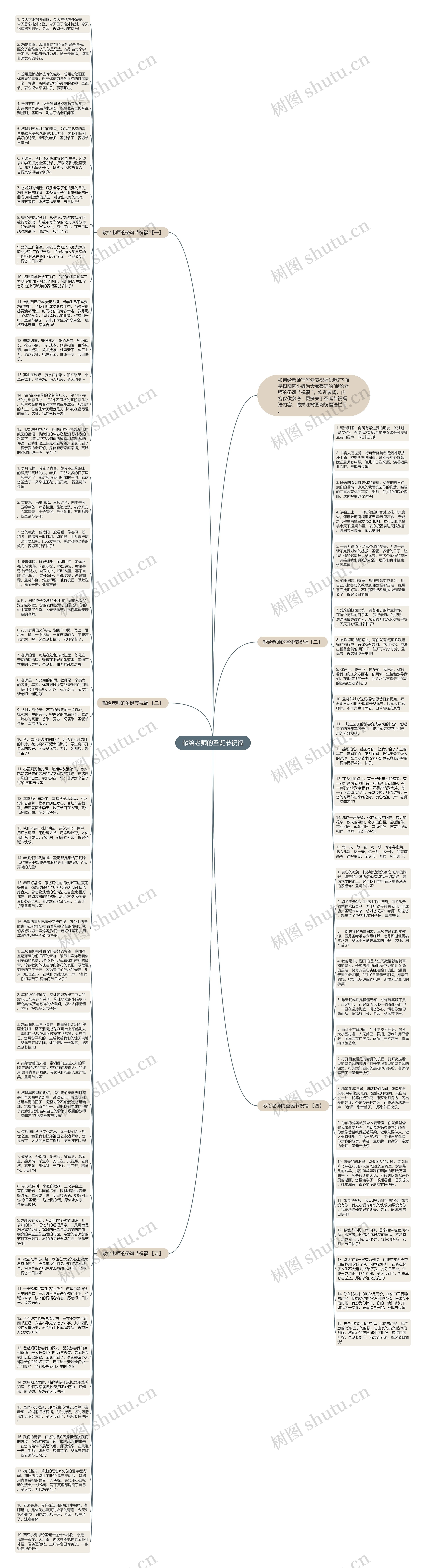 献给老师的圣诞节祝福思维导图