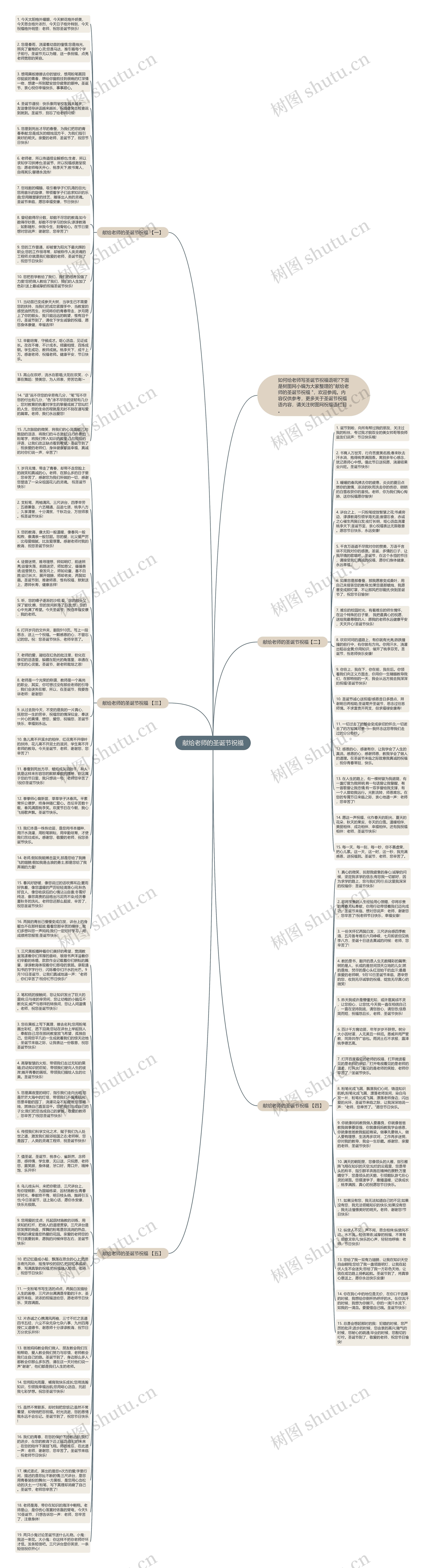 献给老师的圣诞节祝福思维导图高清图 献给老师的圣诞节祝福思维导图