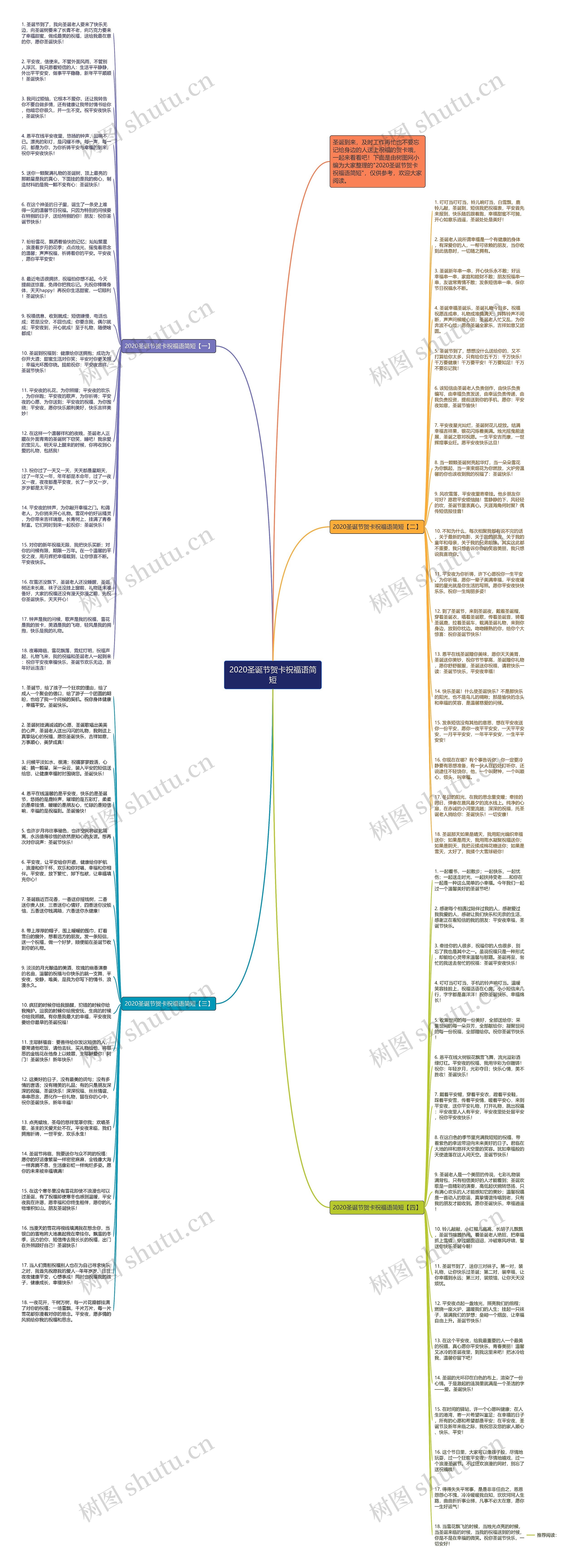 2020圣诞节贺卡祝福语简短思维导图