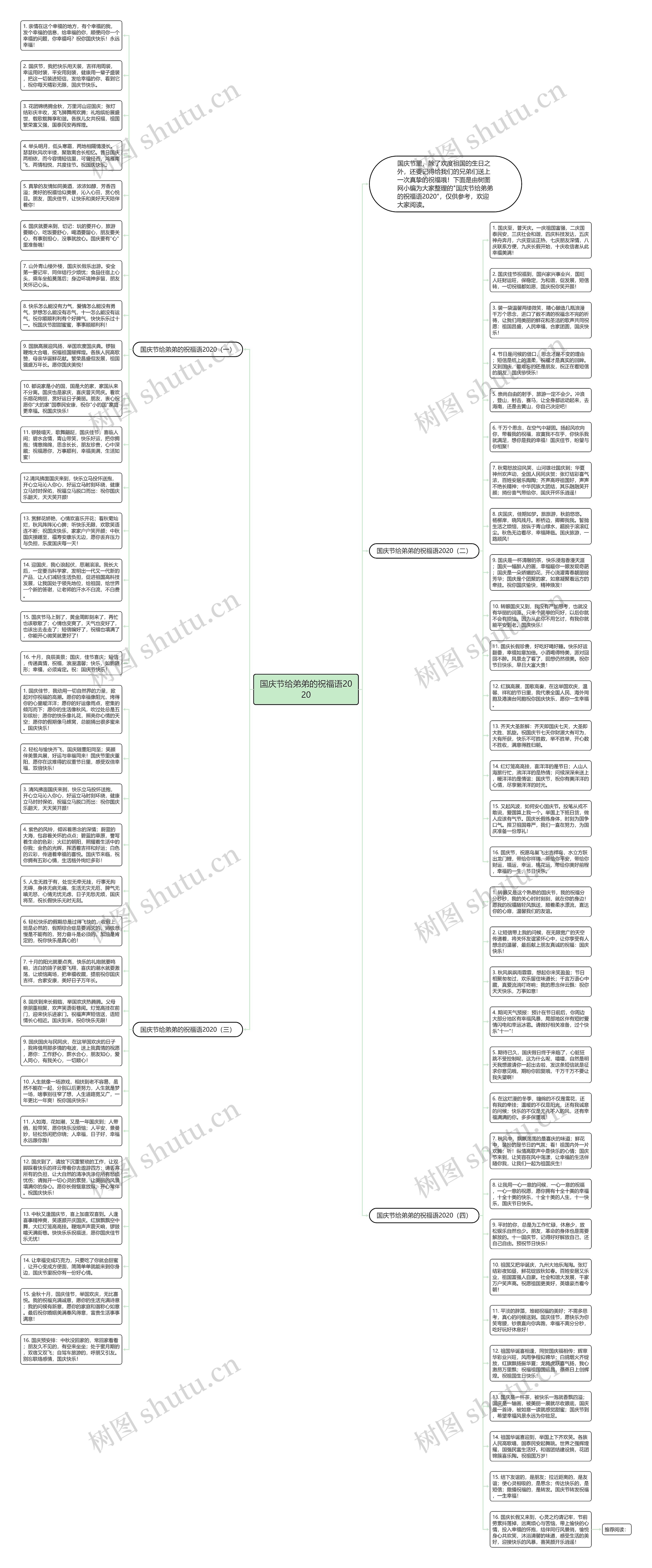 国庆节给弟弟的祝福语2020思维导图