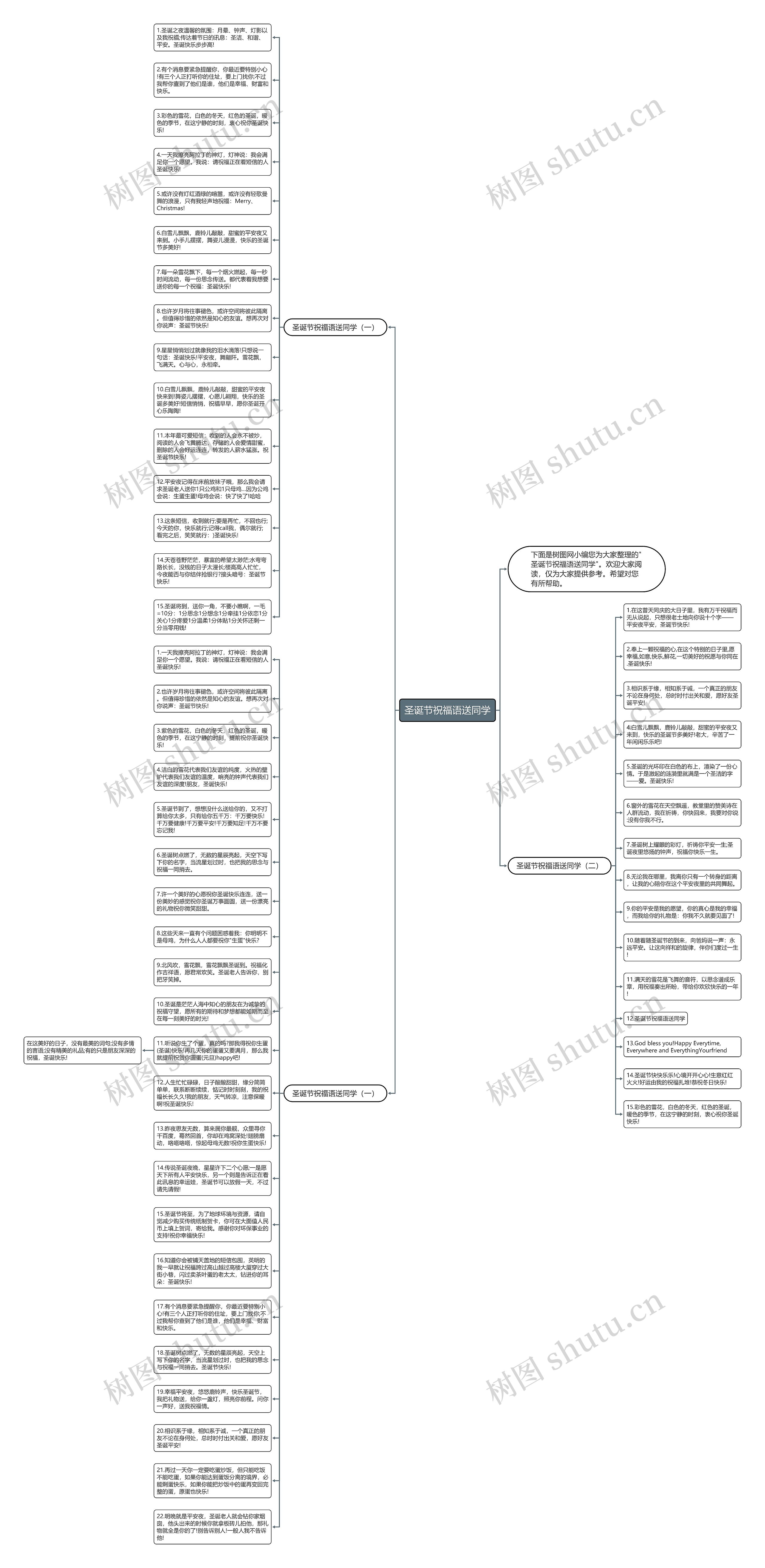 圣诞节祝福语送同学思维导图